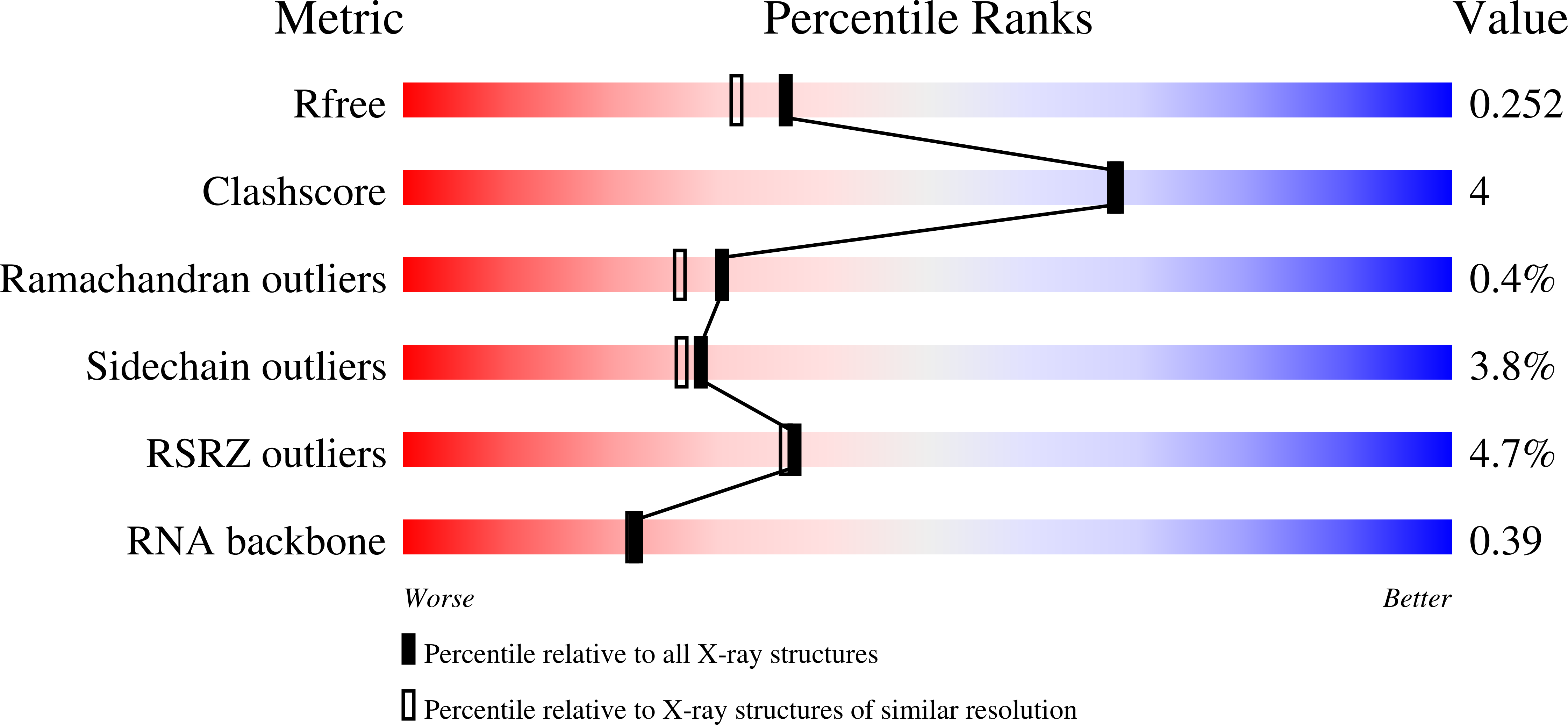 9I0V validation report