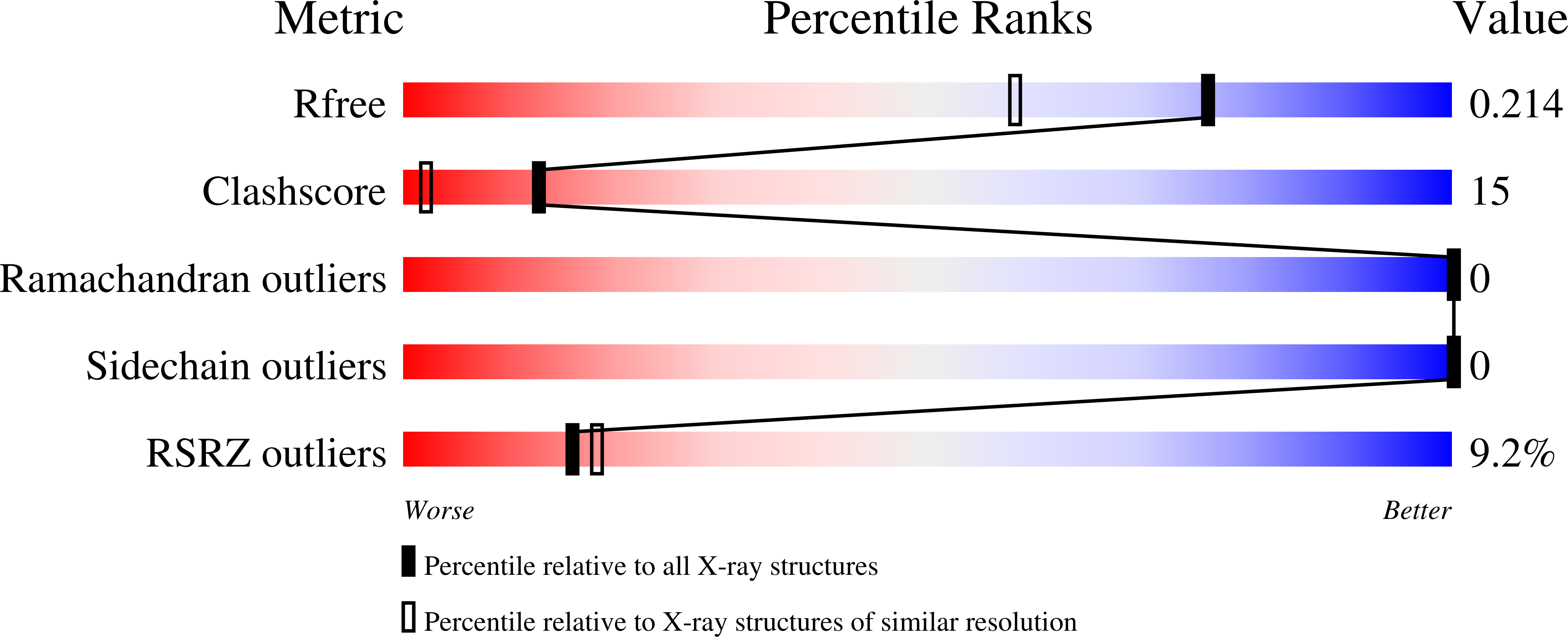 9I1B validation report