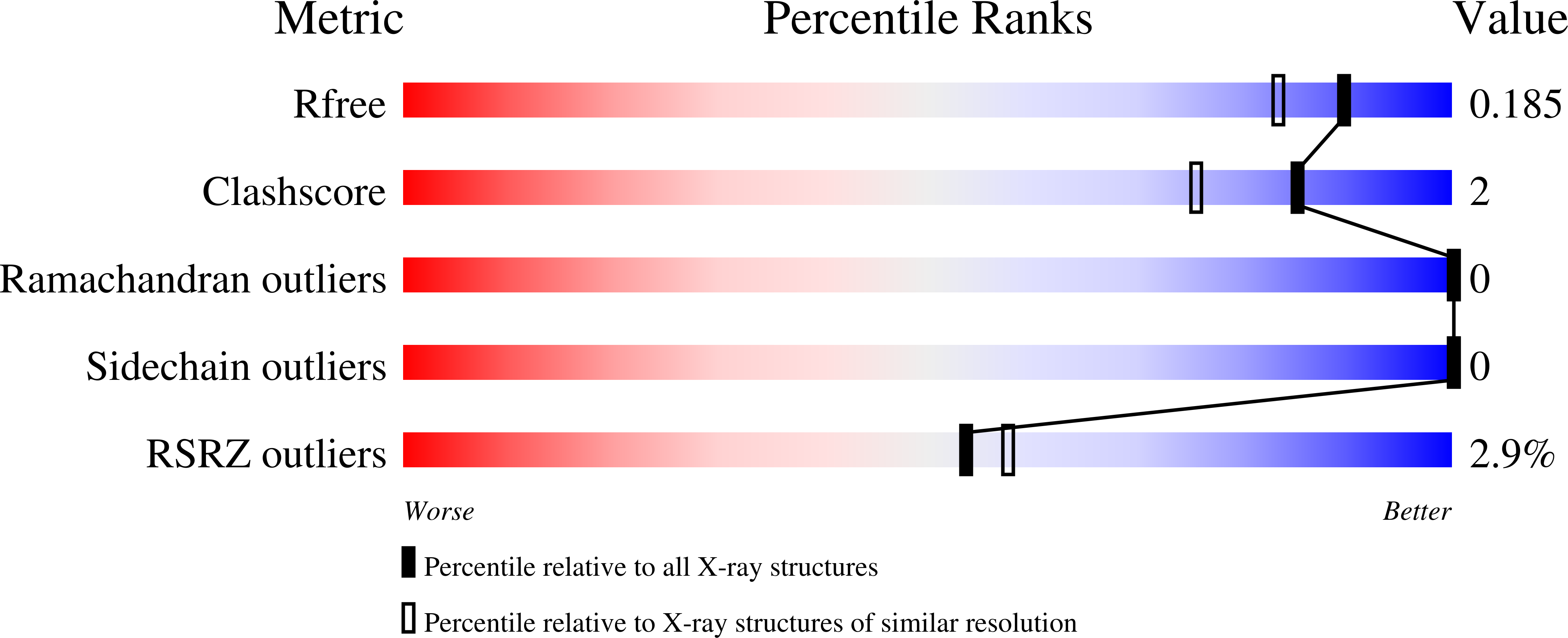 9I1C validation report