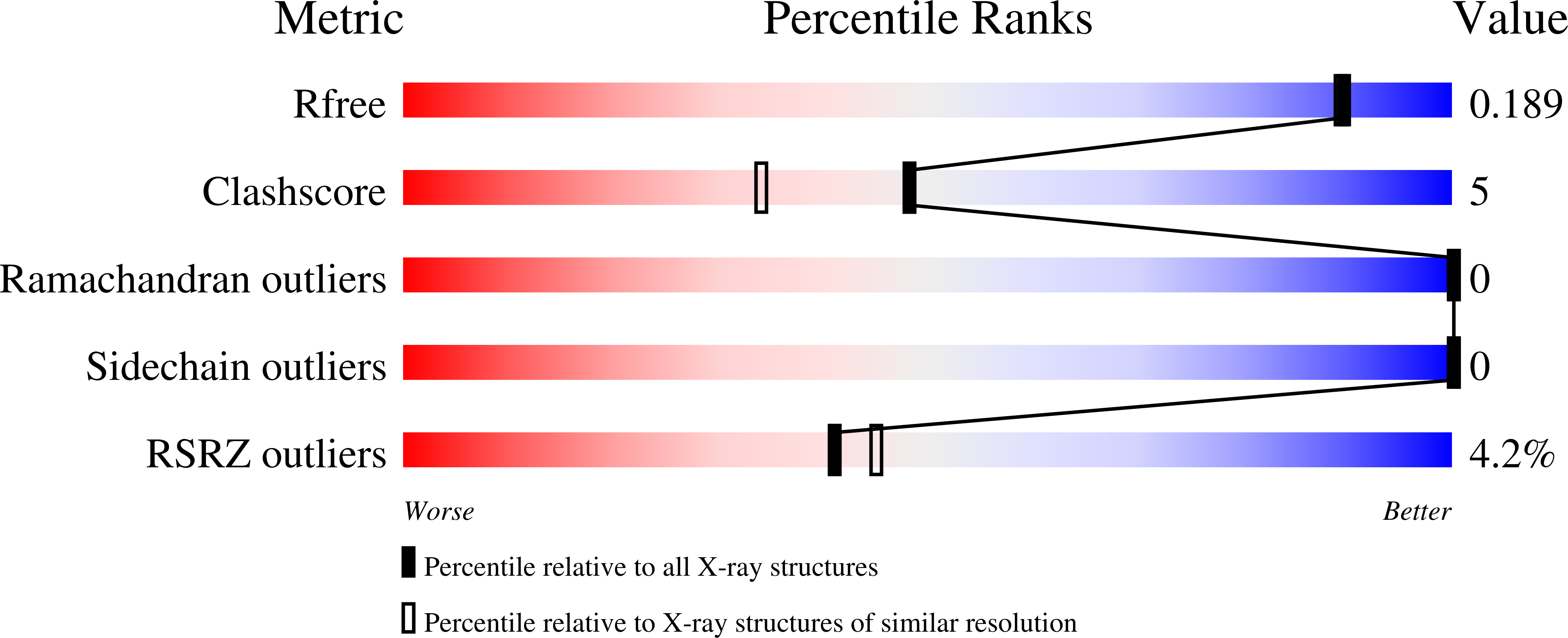 9I1F validation report