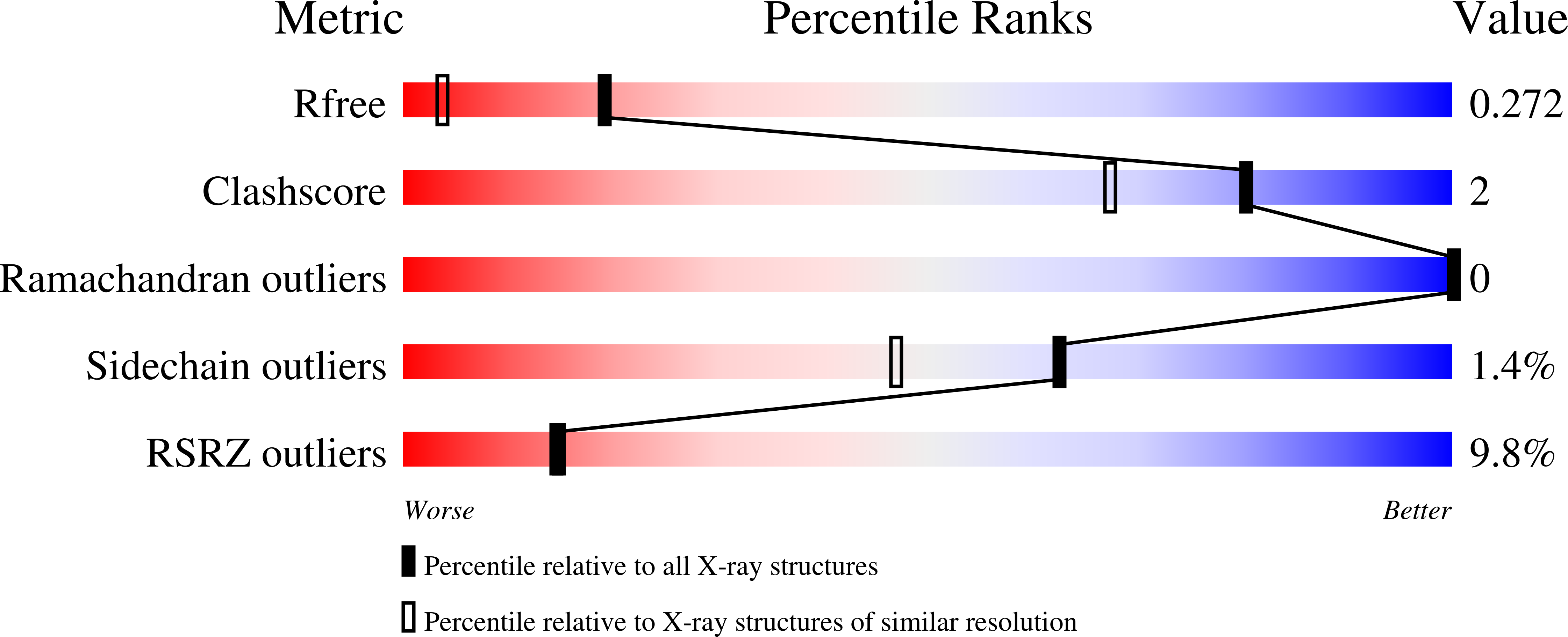 9I1L validation report
