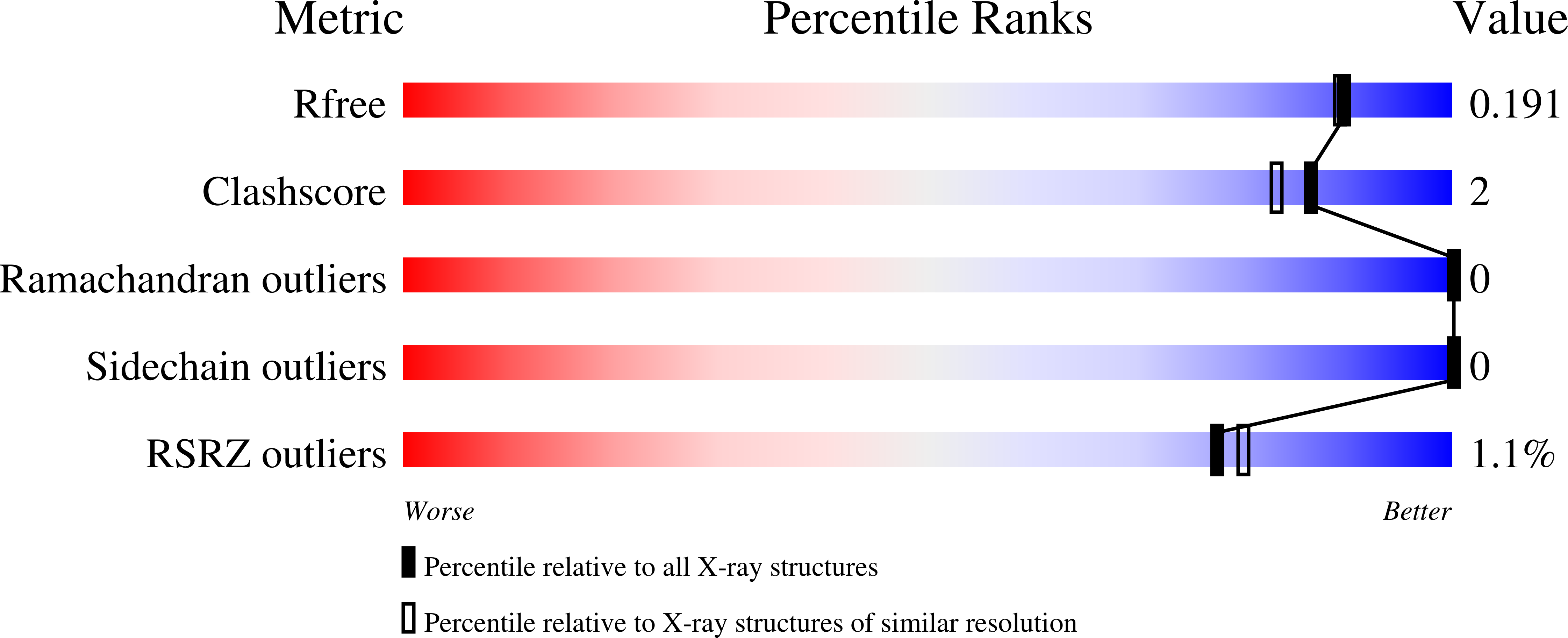 9I1N validation report