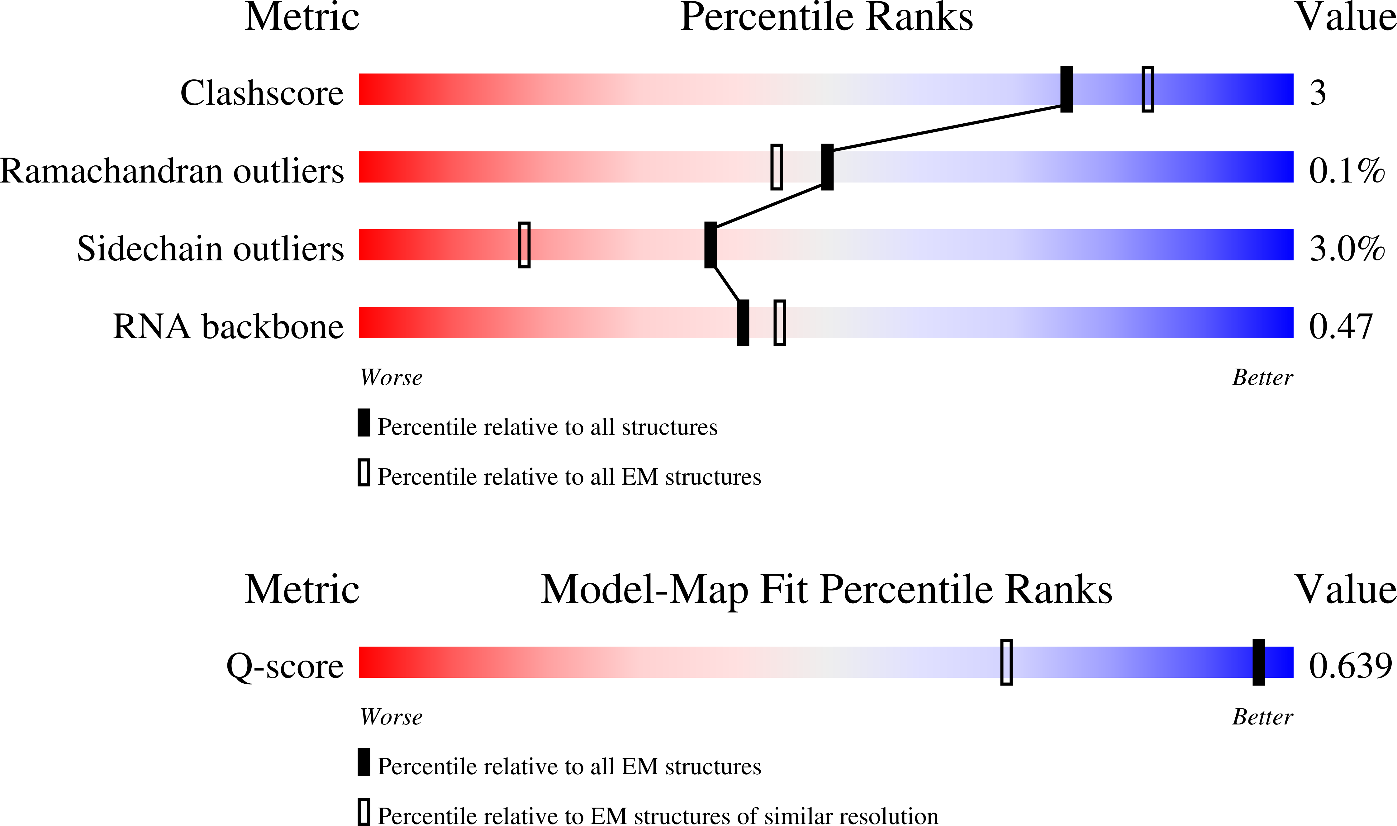 9I2D validation report