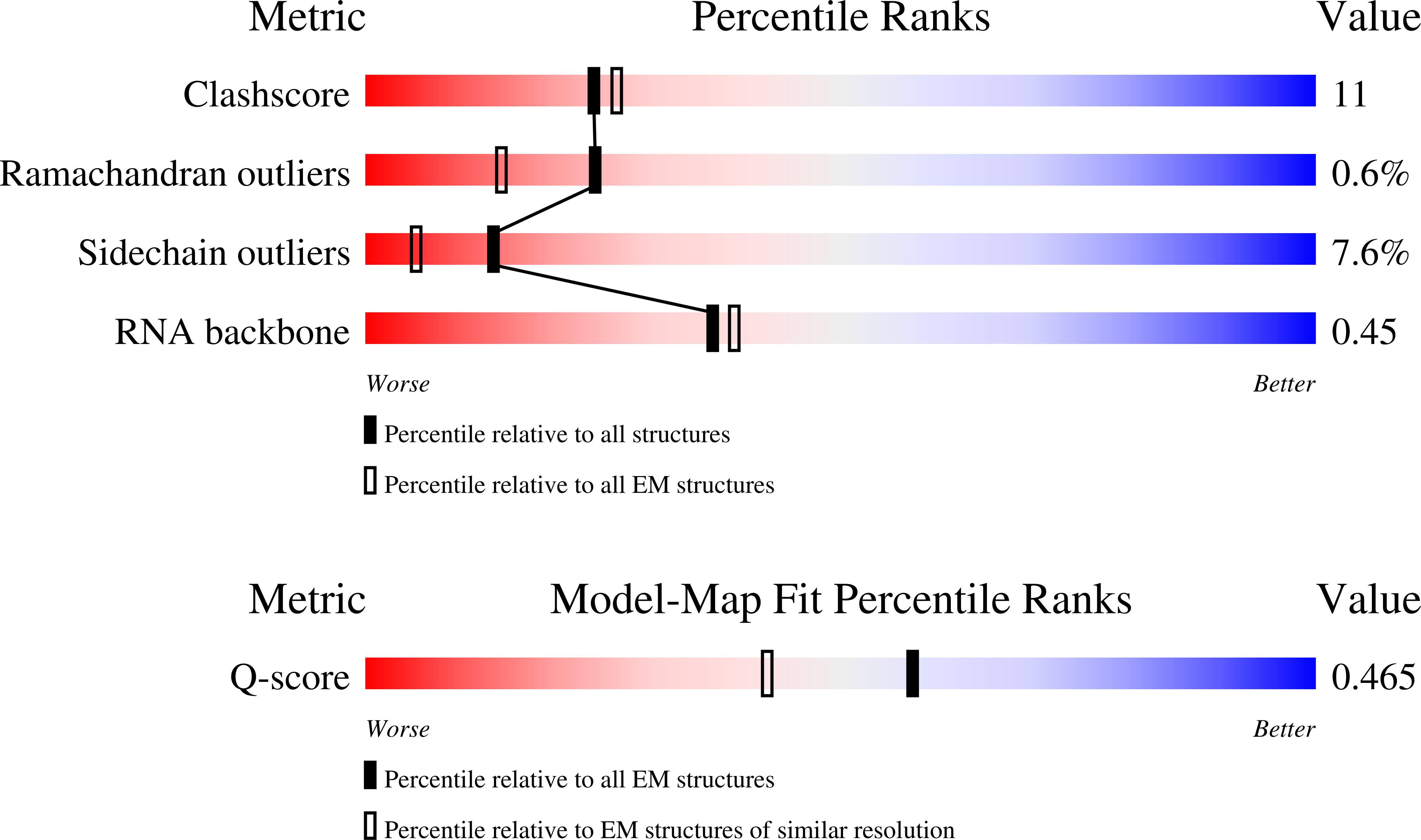 9I3L validation report
