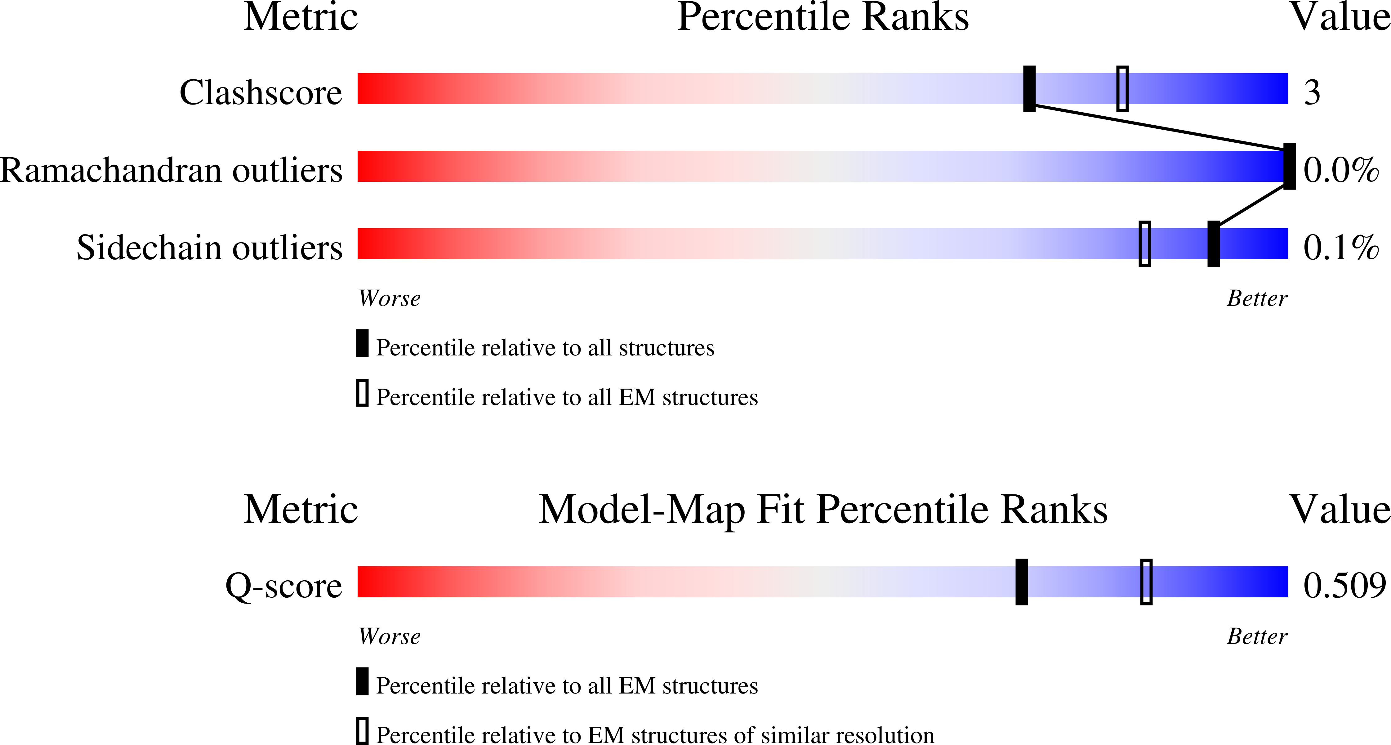 9I3V validation report