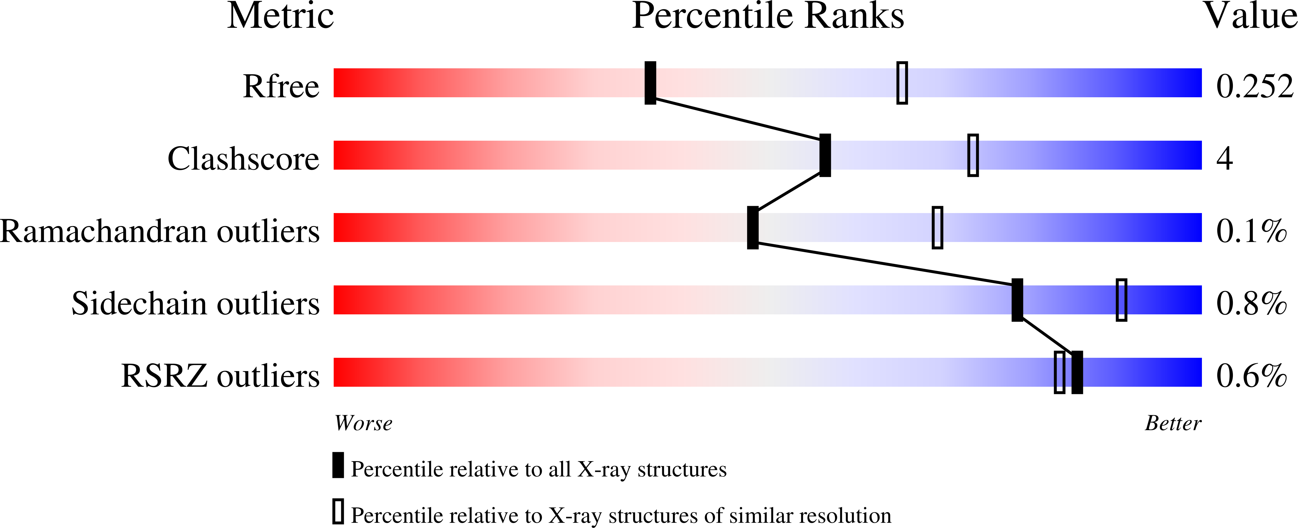 9I3X validation report