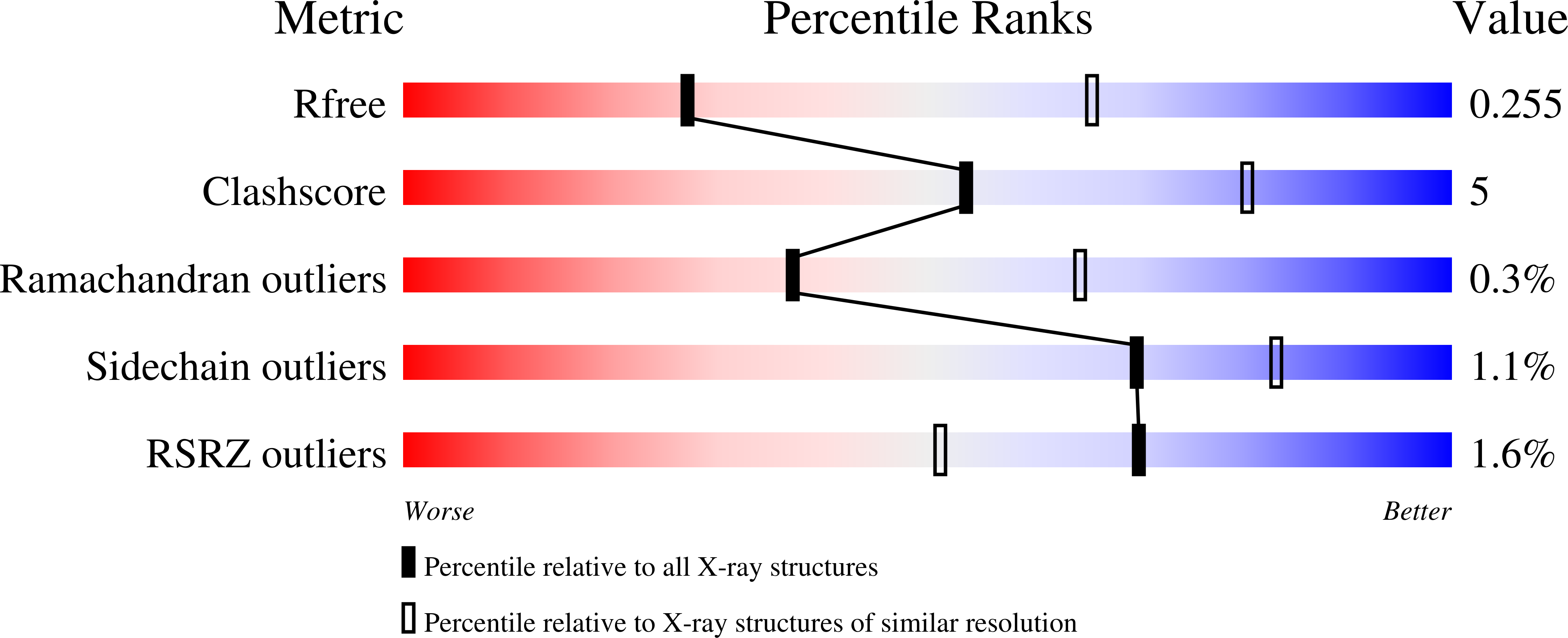 9I3Z validation report