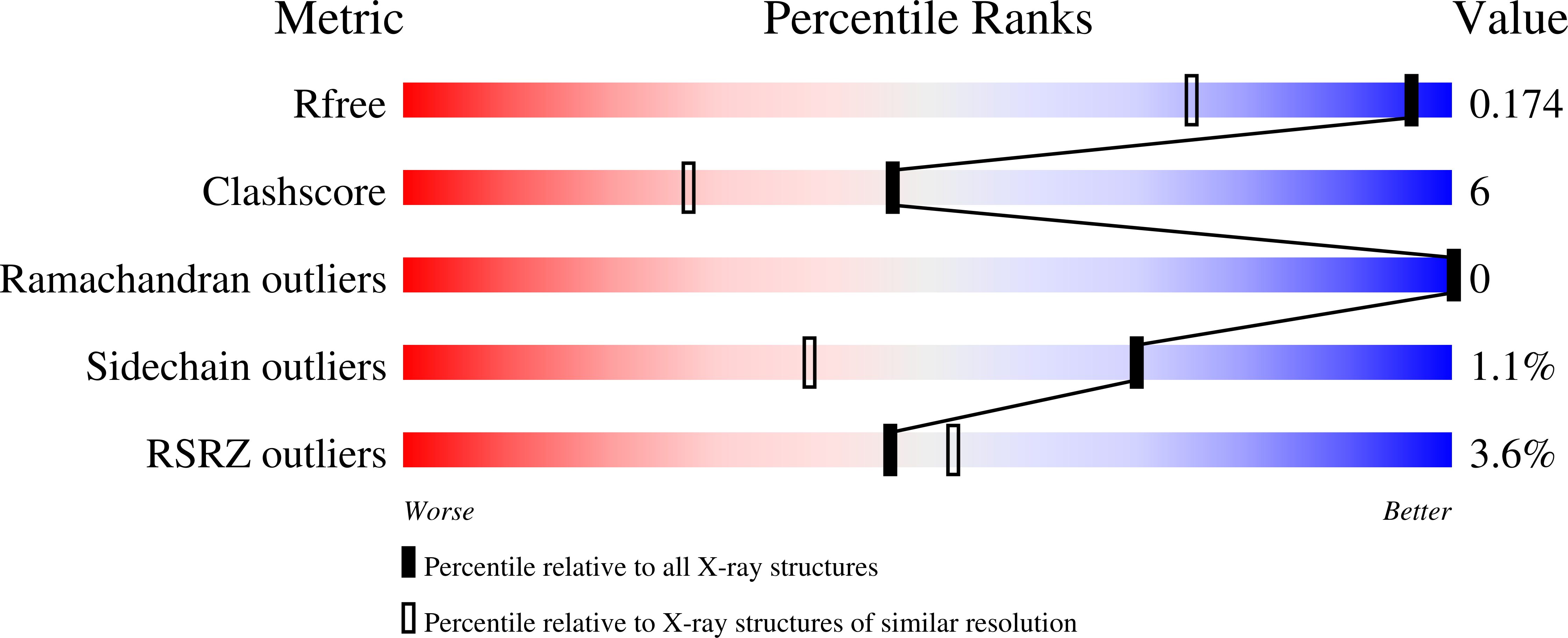 9I41 validation report