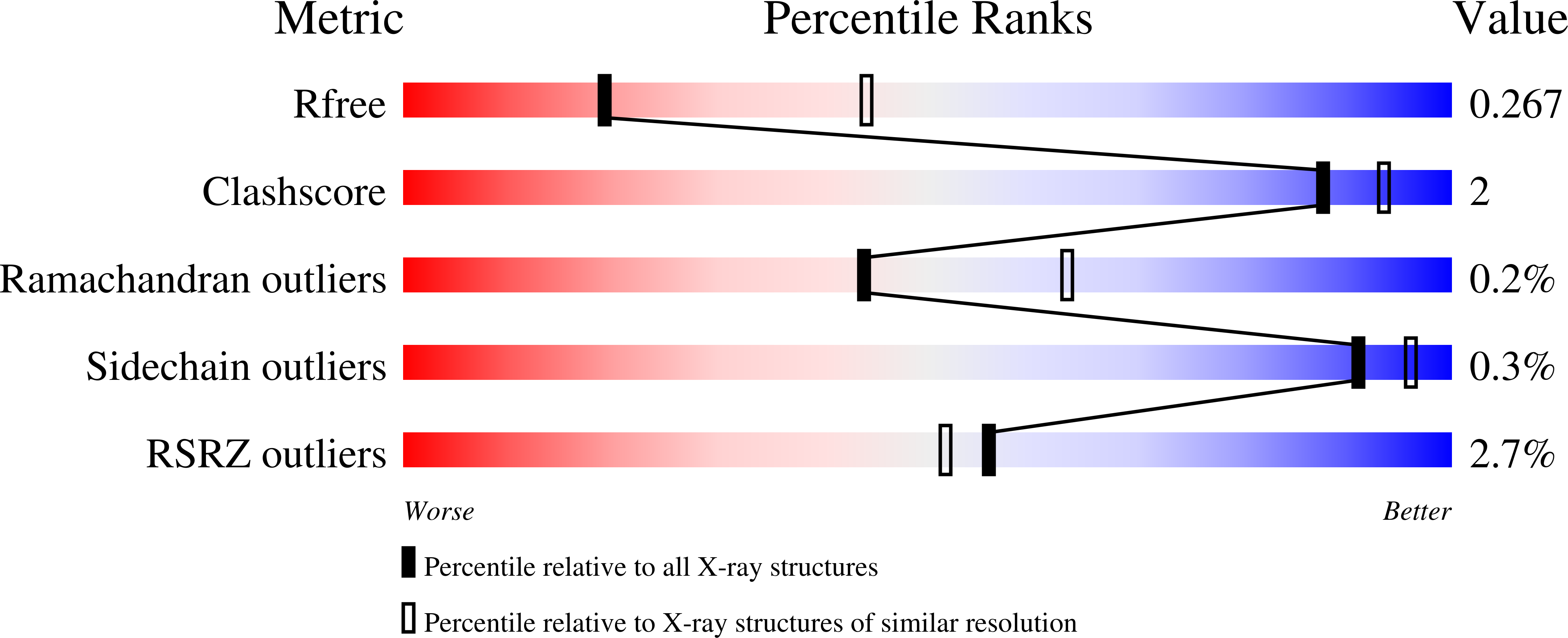 9I4C validation report
