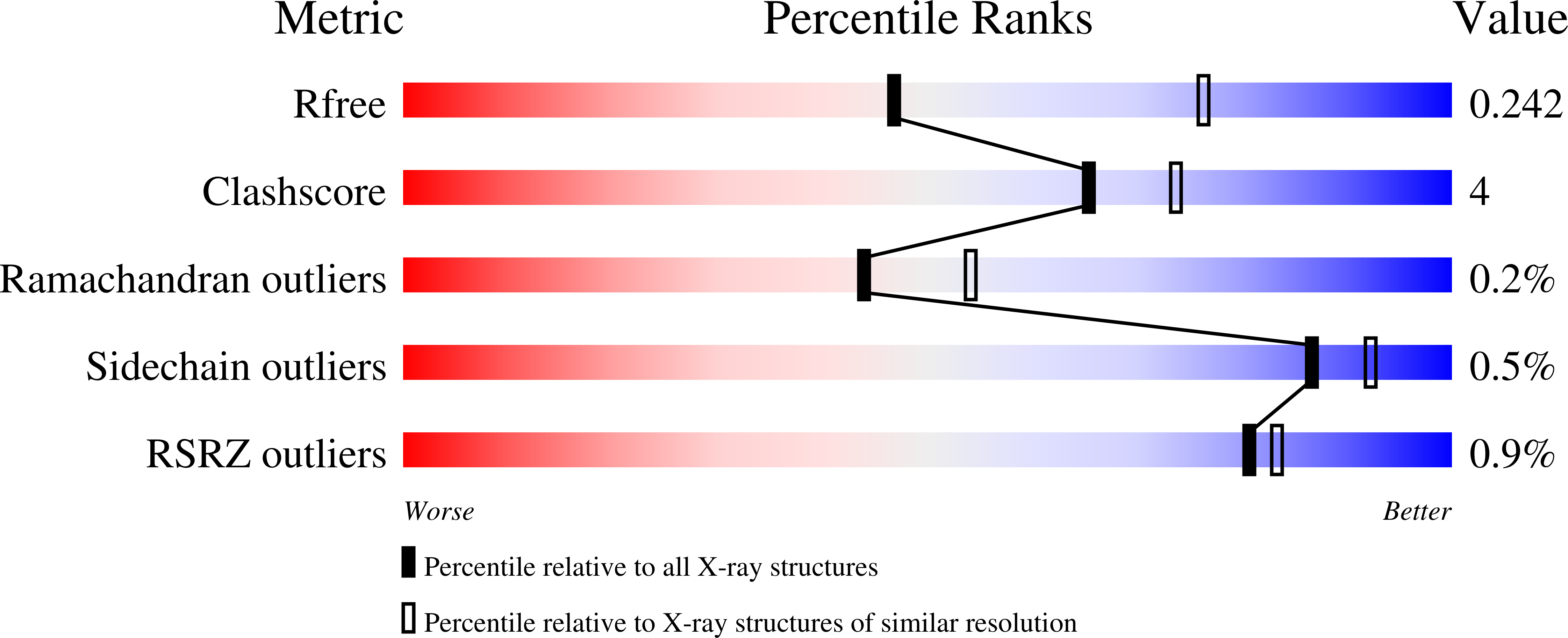 9I4D validation report