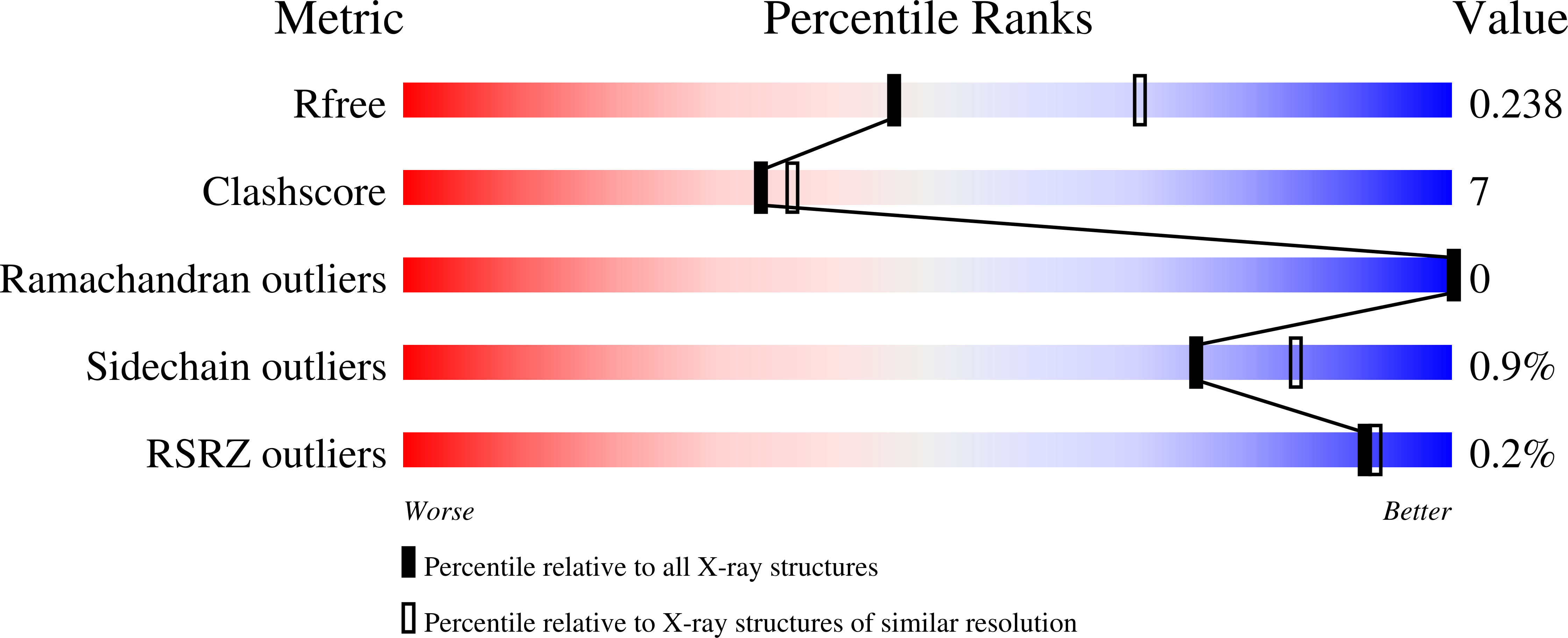 9I4W validation report