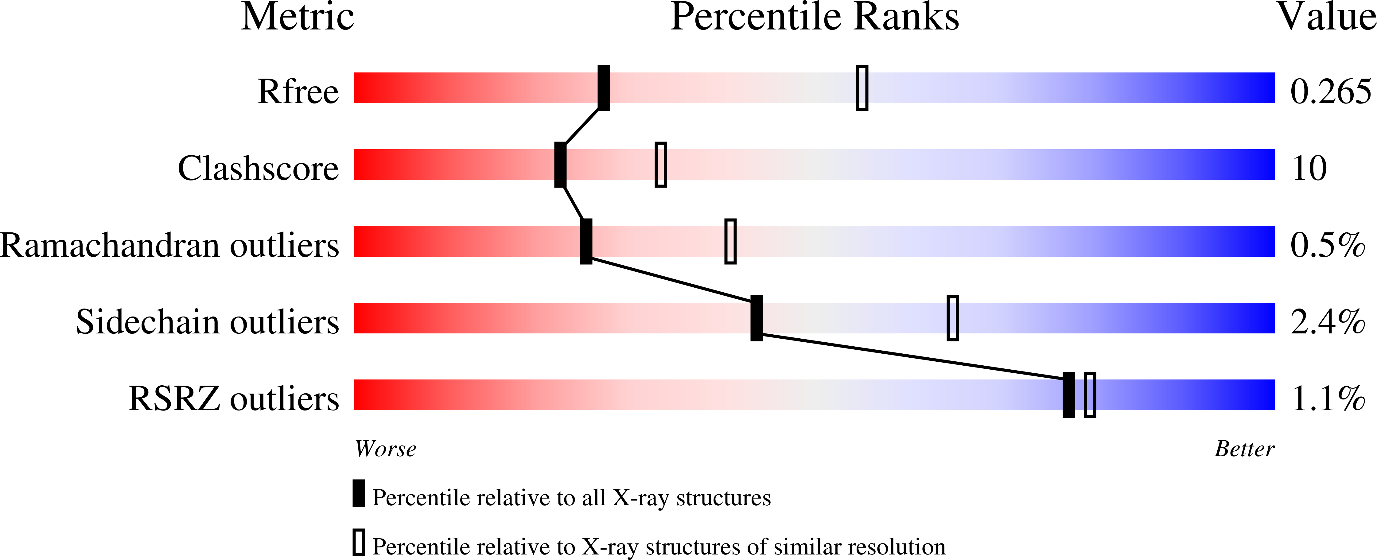 9I55 validation report