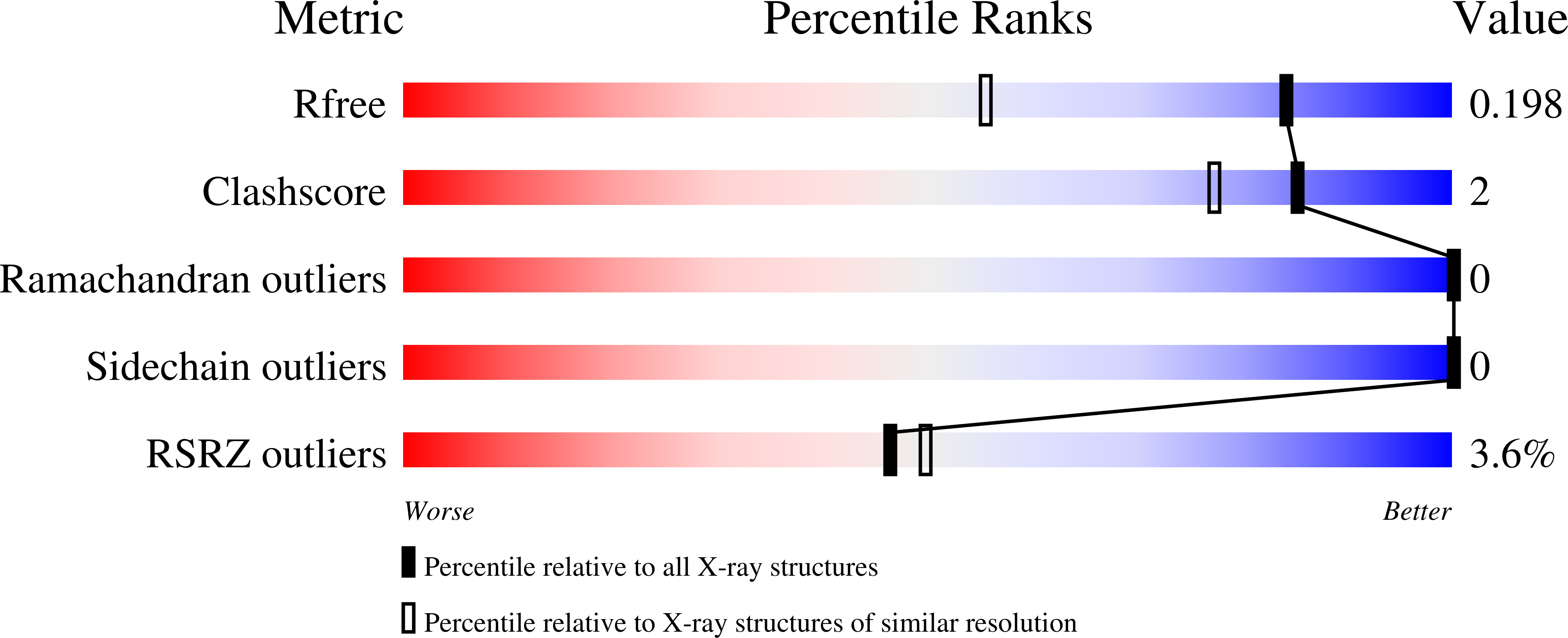 9I5Y validation report