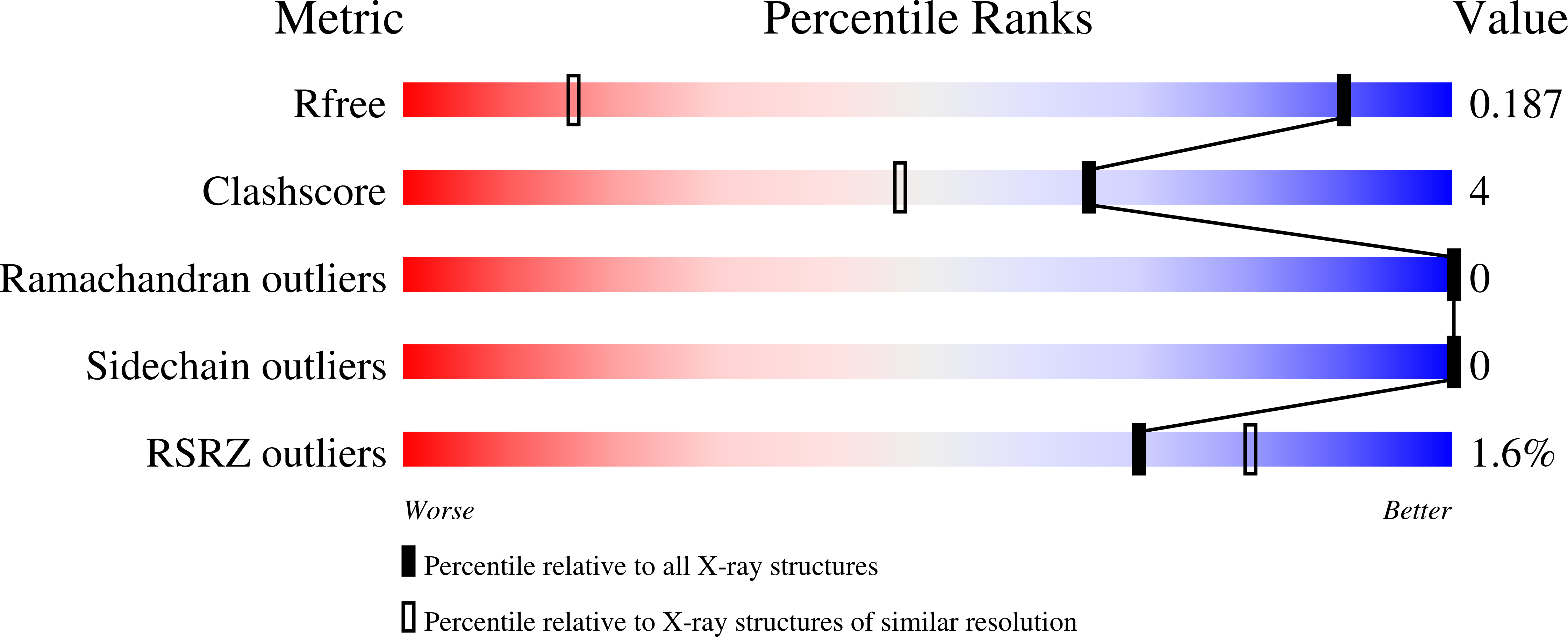 9I7A validation report