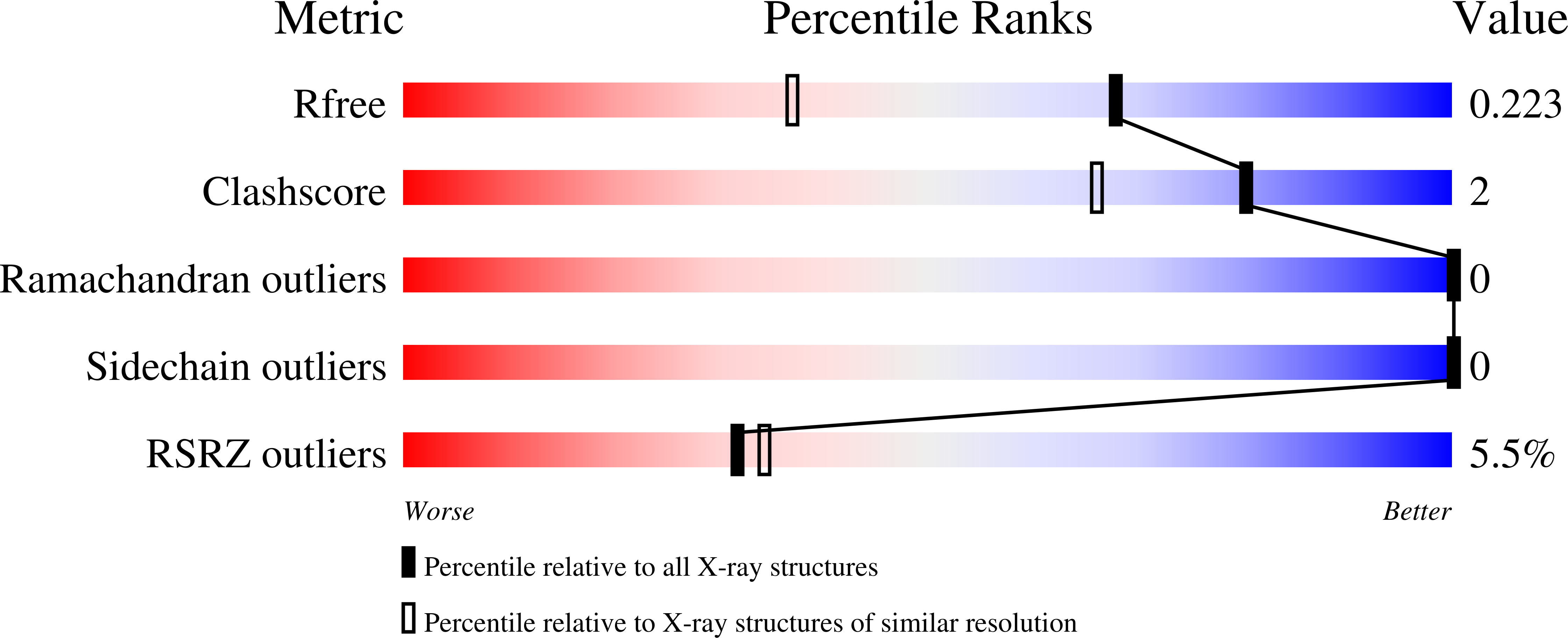 9I7E validation report