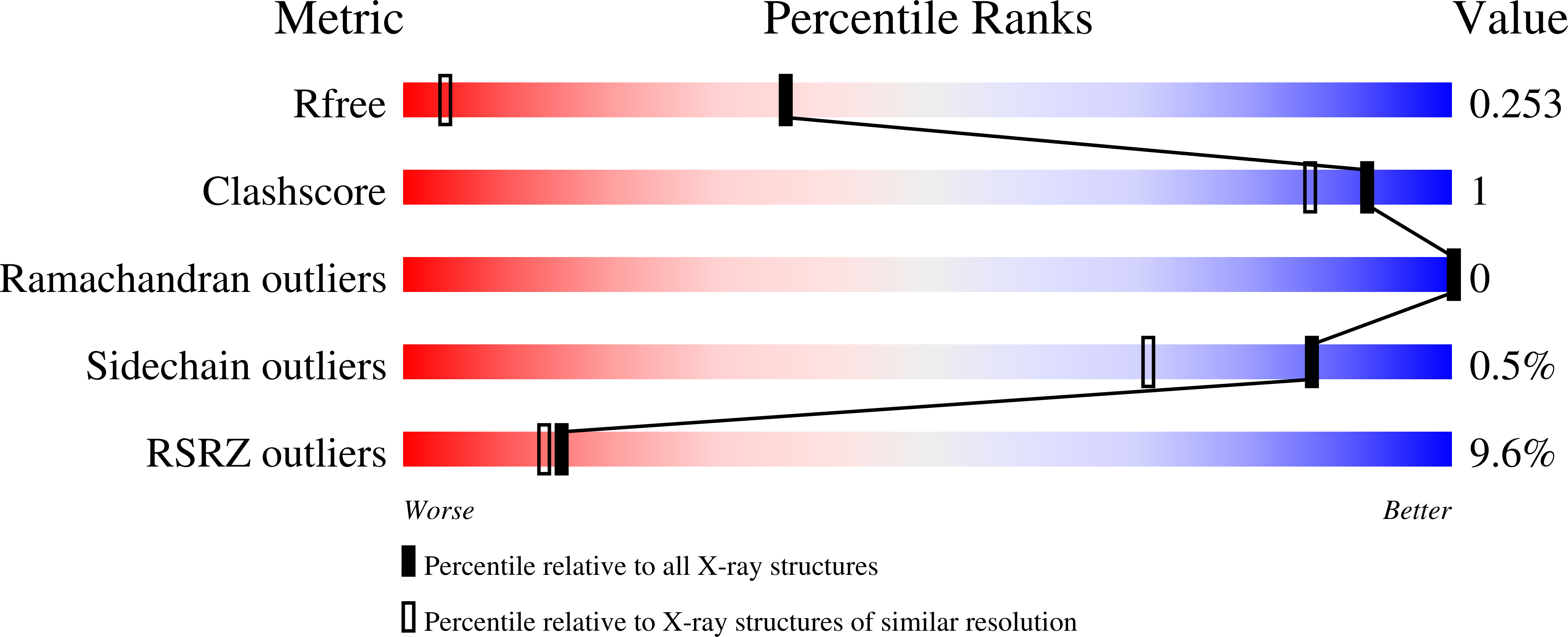 9I7I validation report