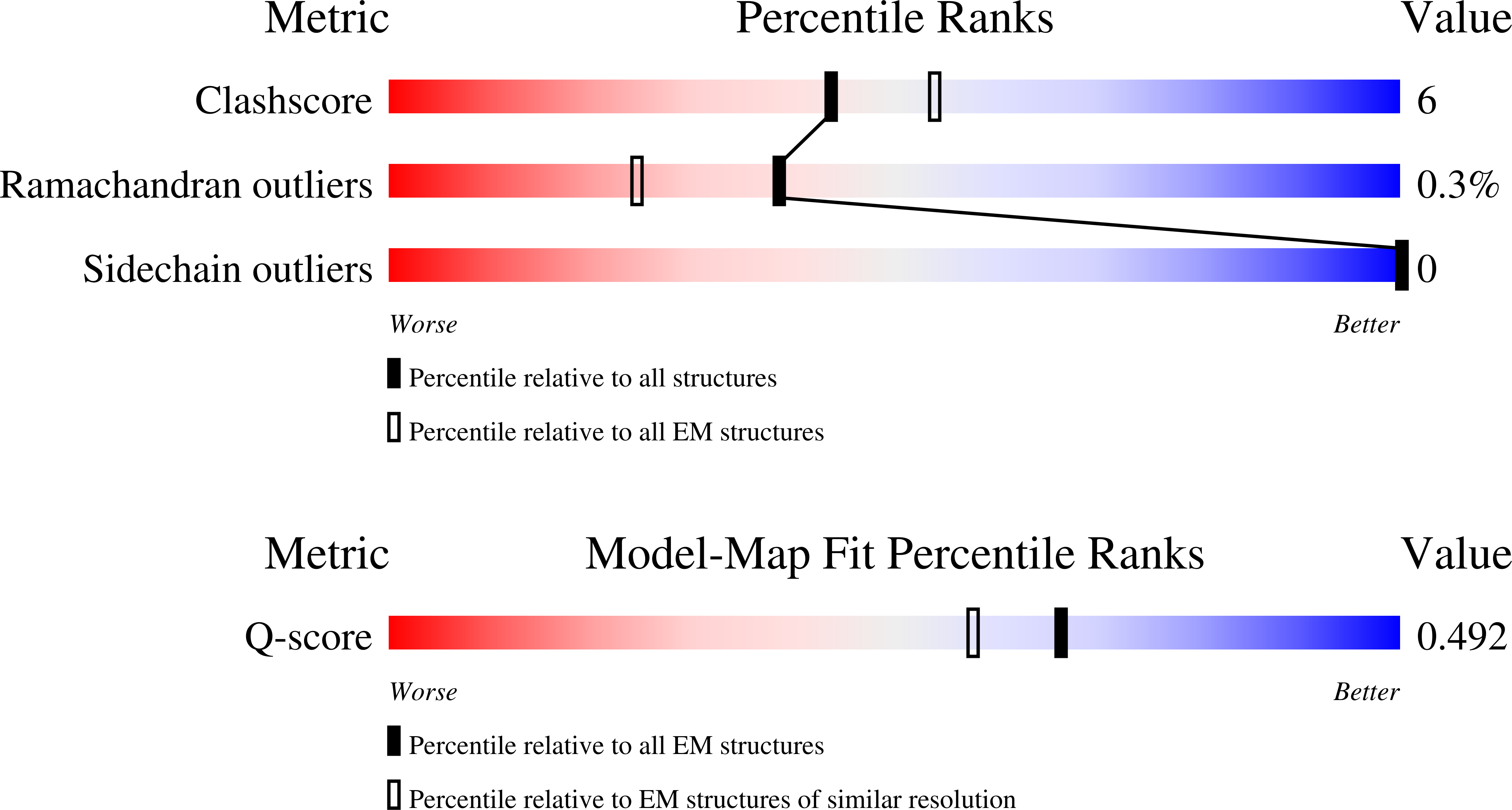 9I7U validation report