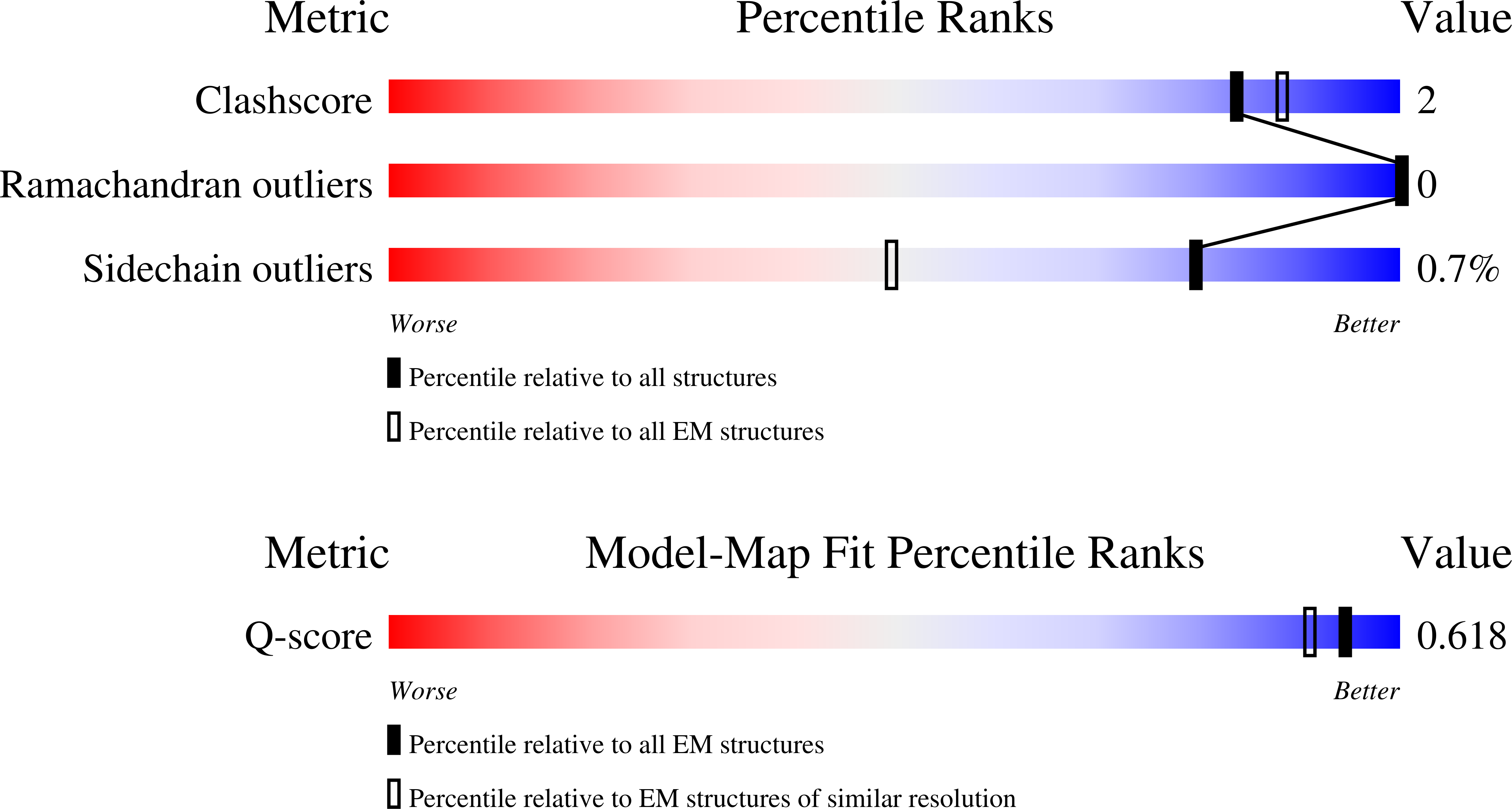9I8C validation report