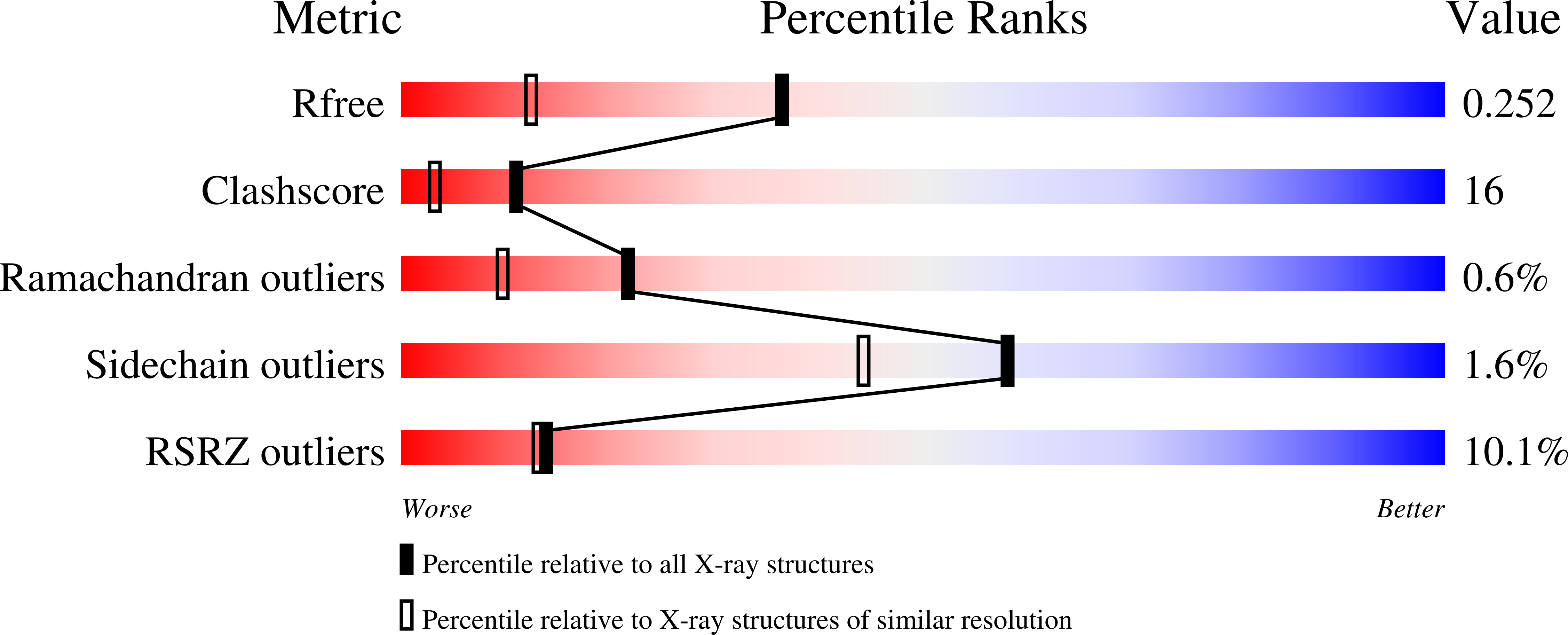 9i9a validation report