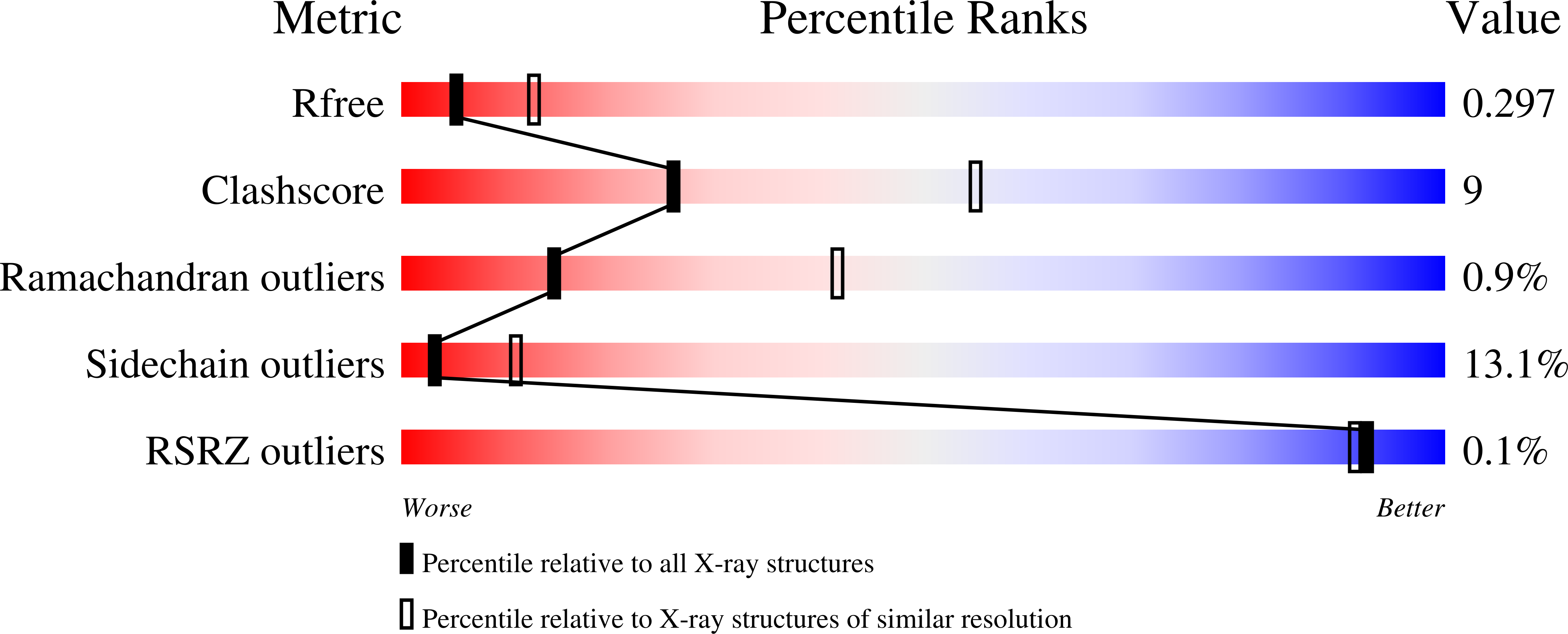 9I9S validation report