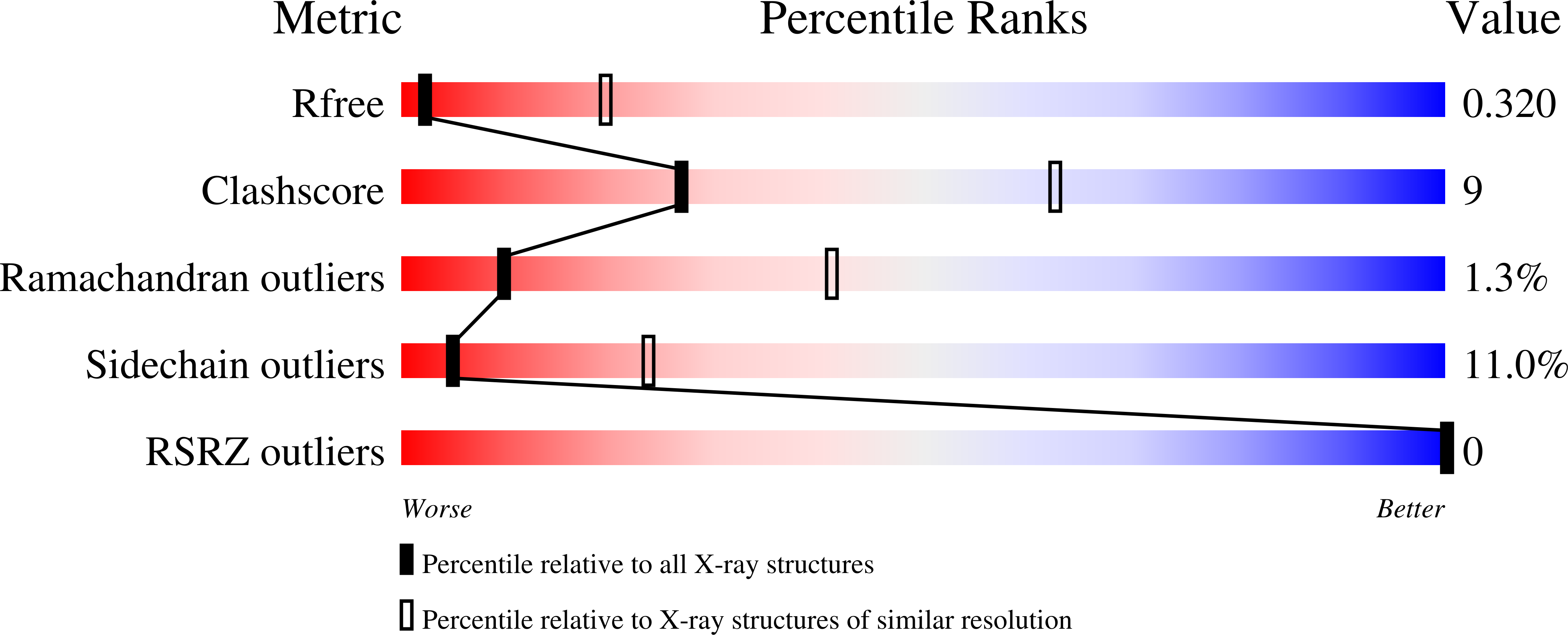 9I9T validation report