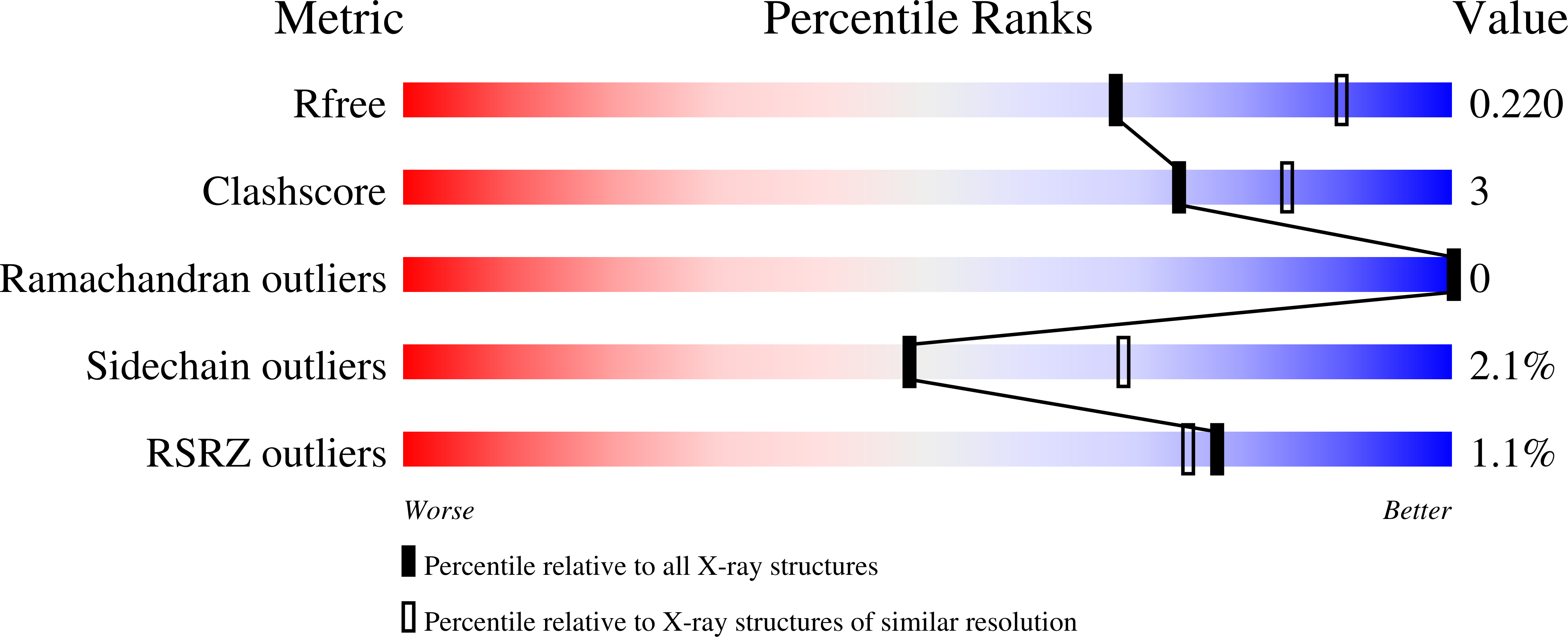 9IA9 validation report