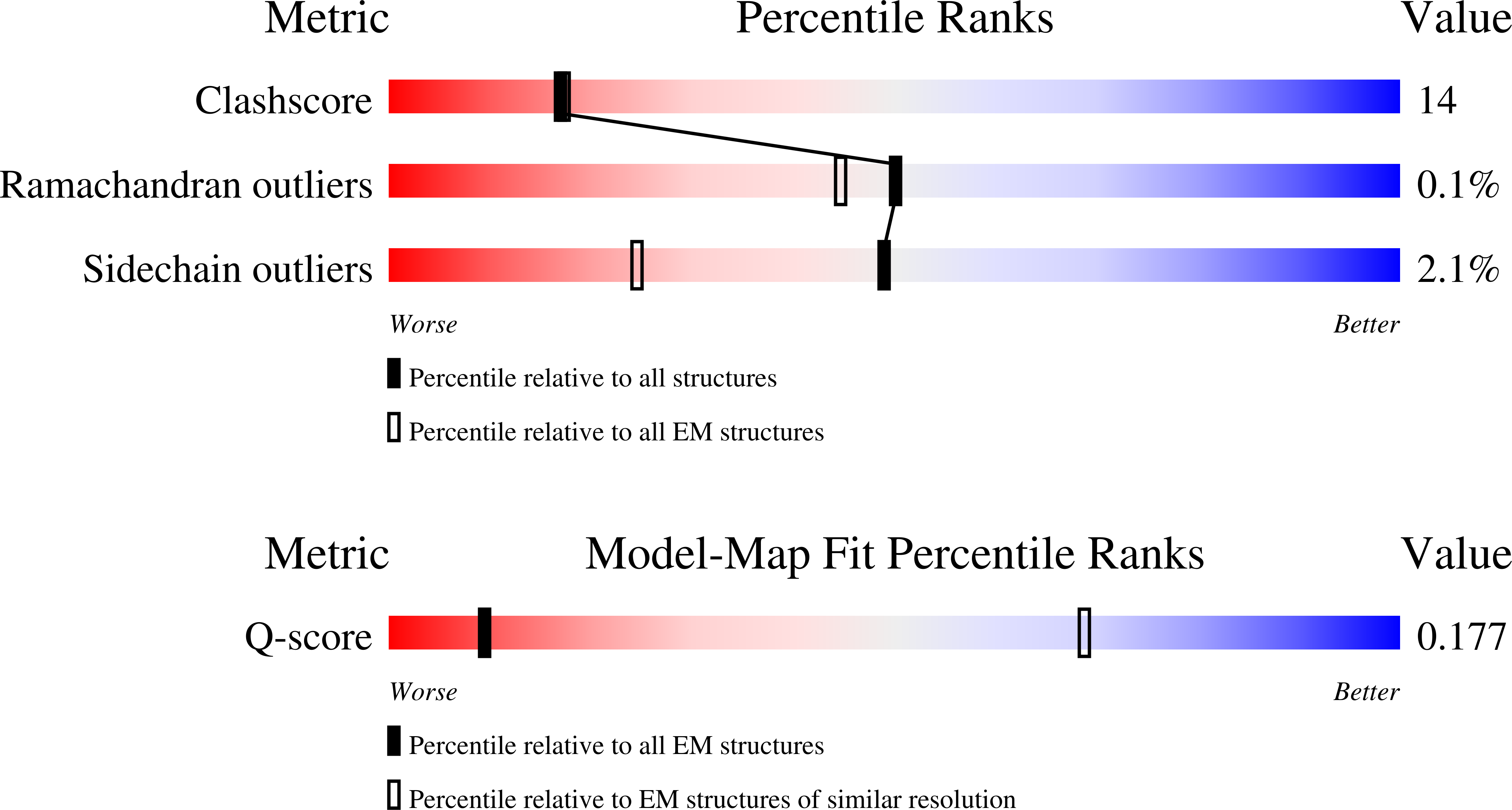 9IBL validation report