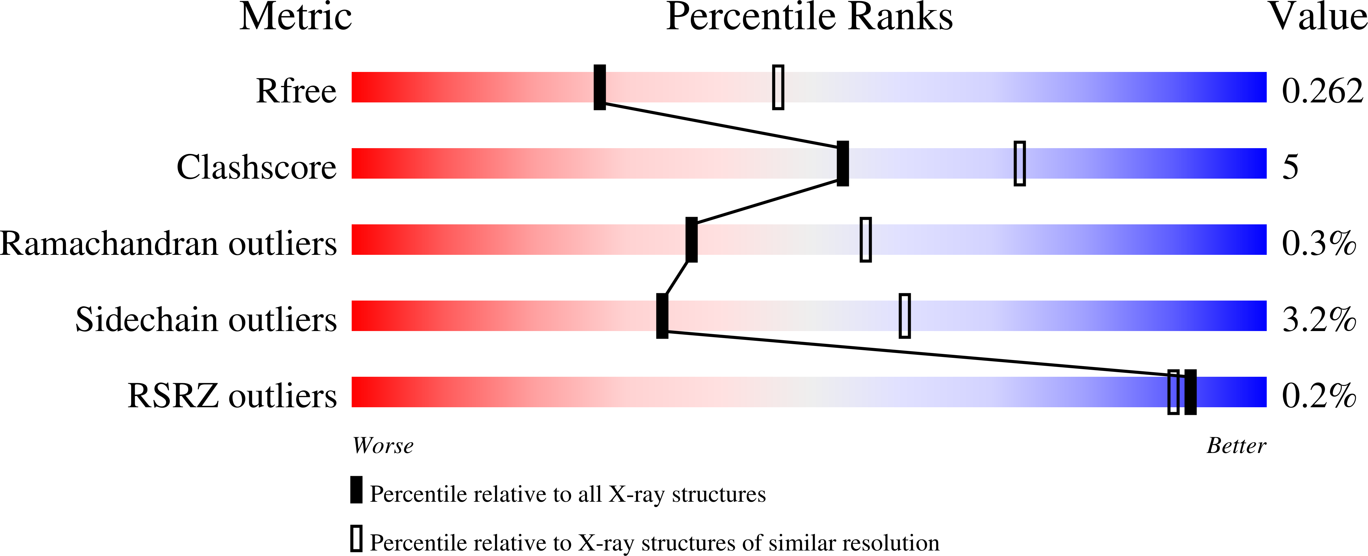 9ID0 validation report