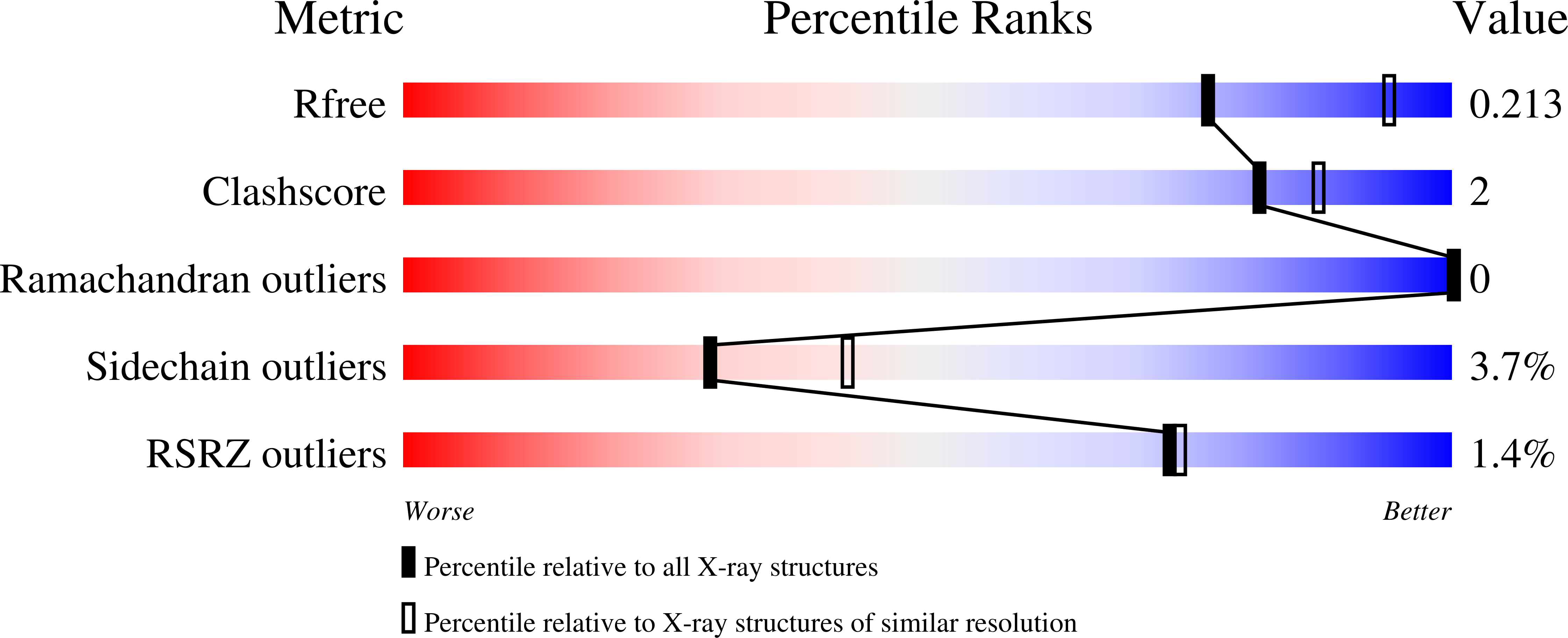 9IGR validation report