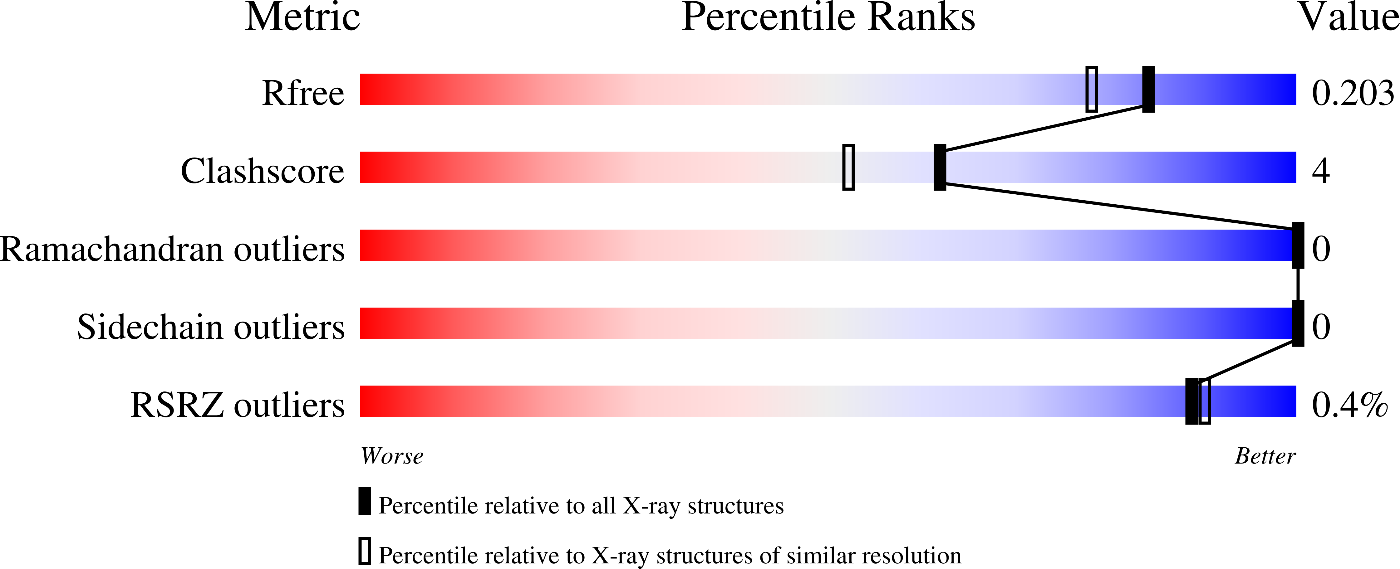 9IH9 validation report