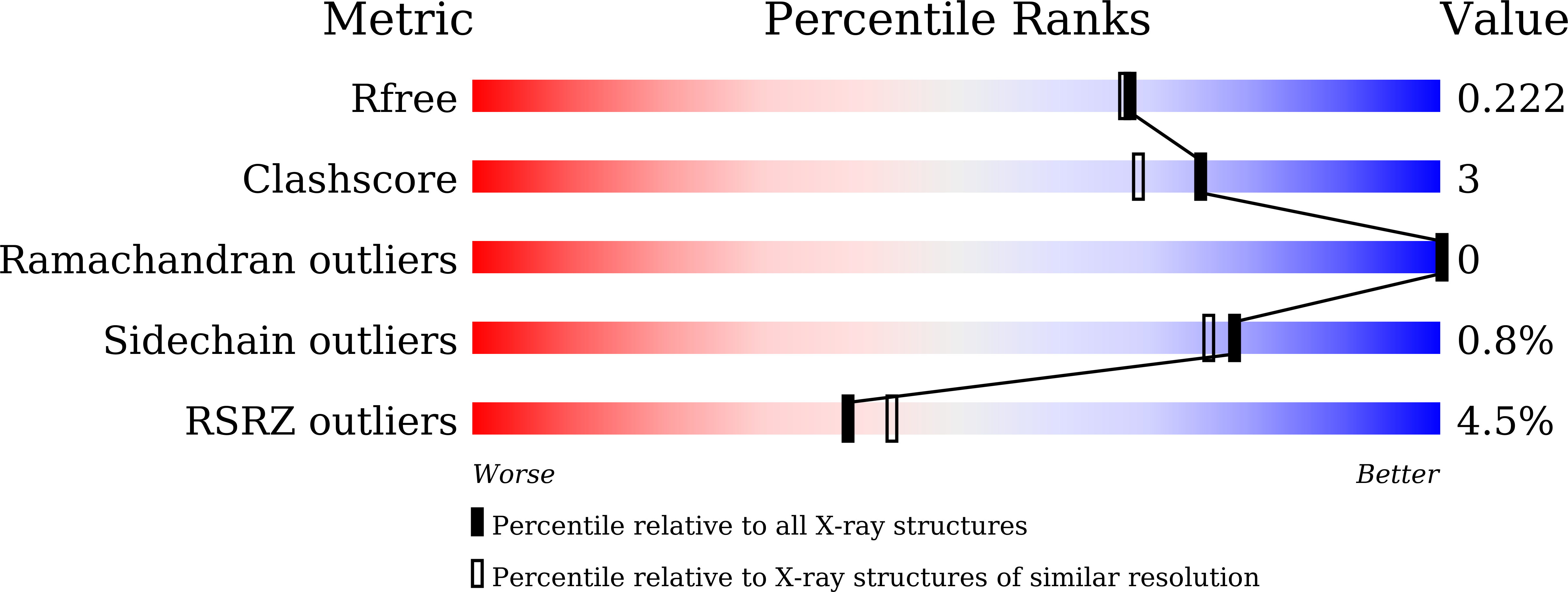 9IKQ validation report