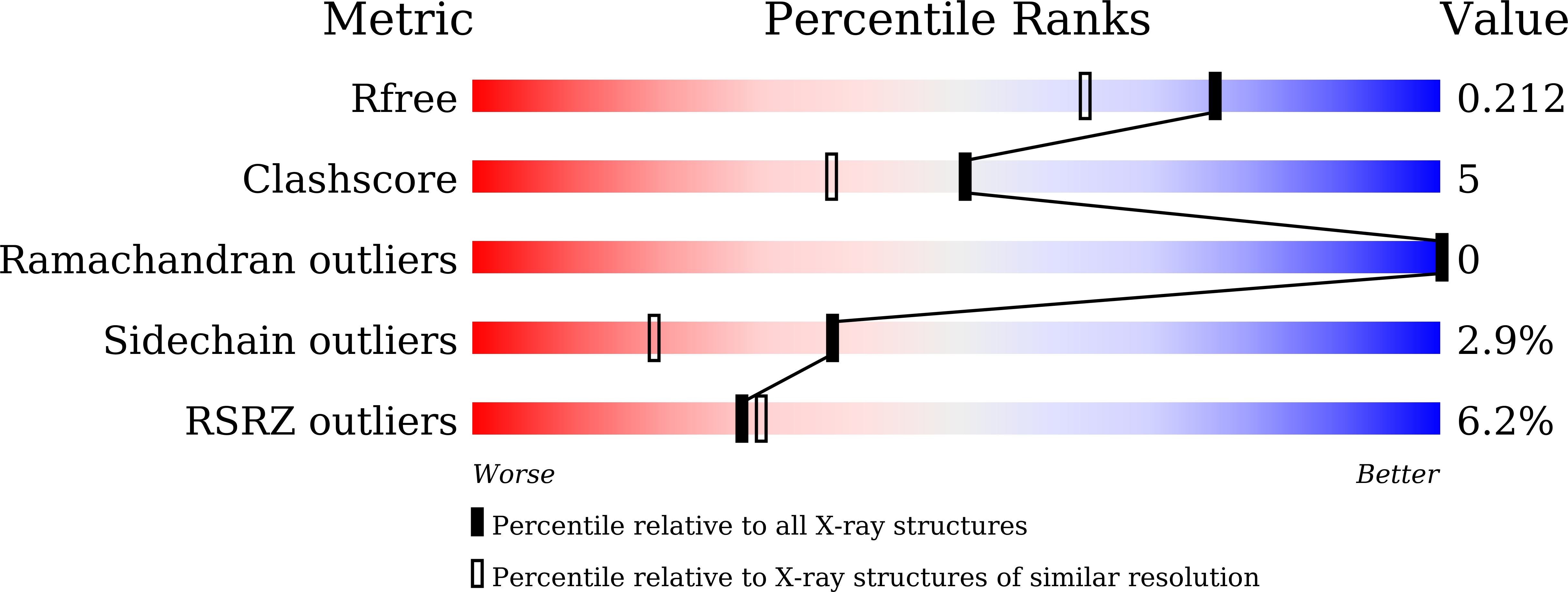 9INX validation report