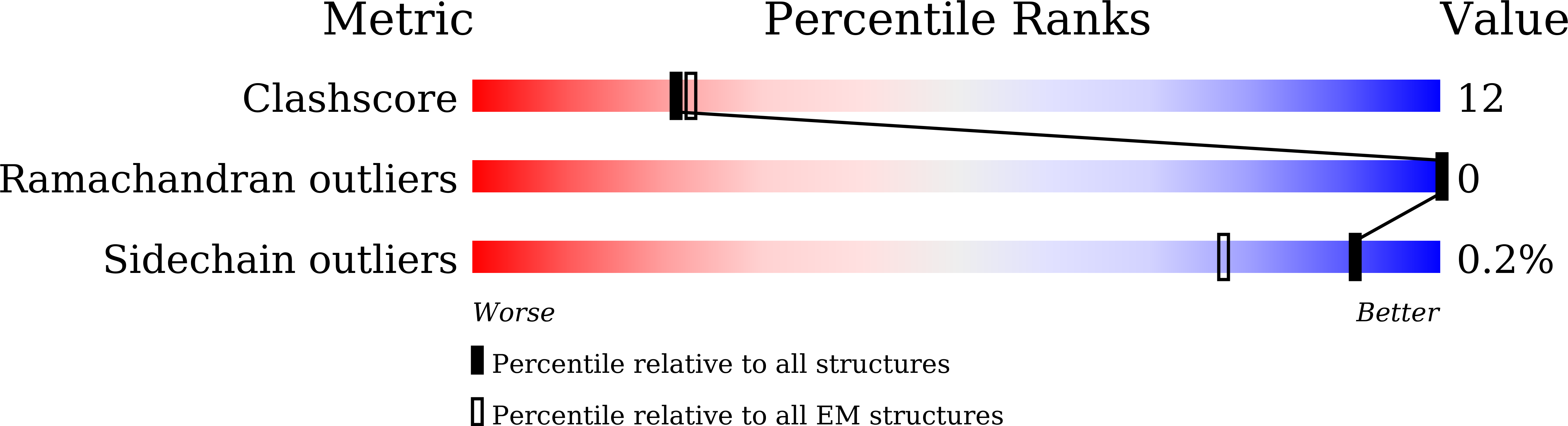 9IRC validation report