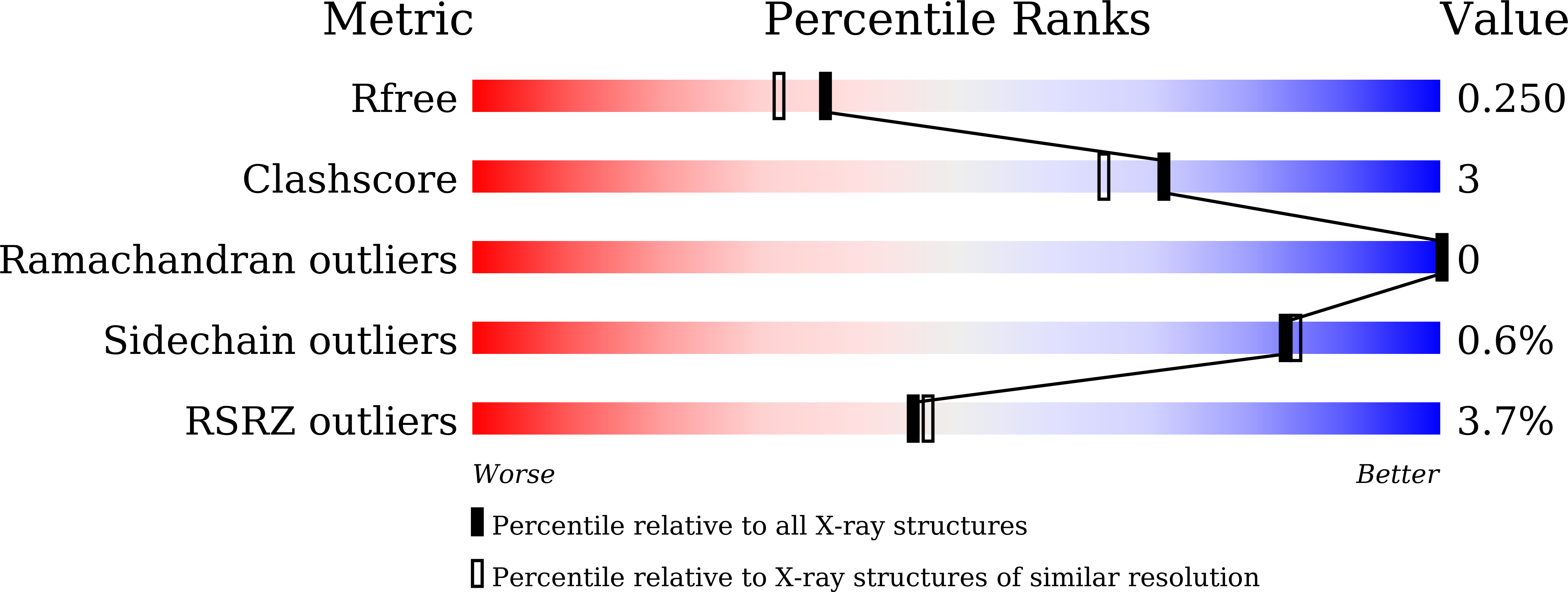 9ISL validation report