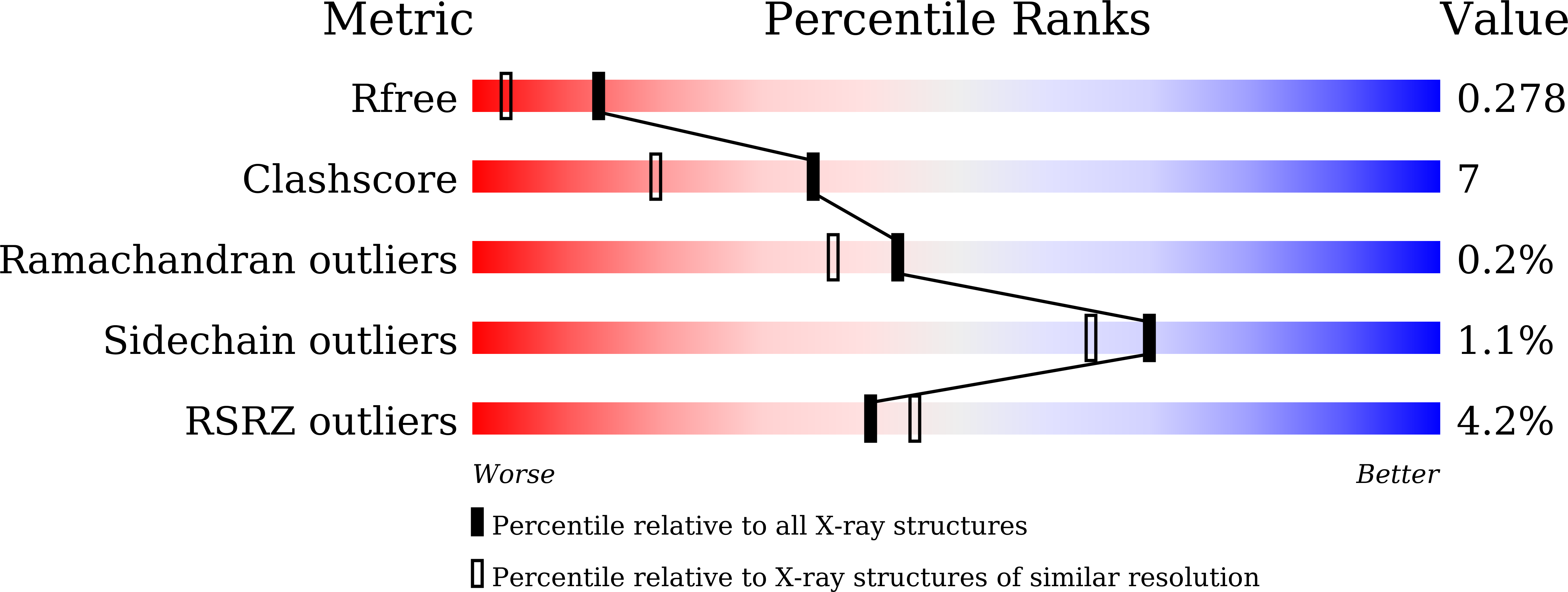 9IUI validation report