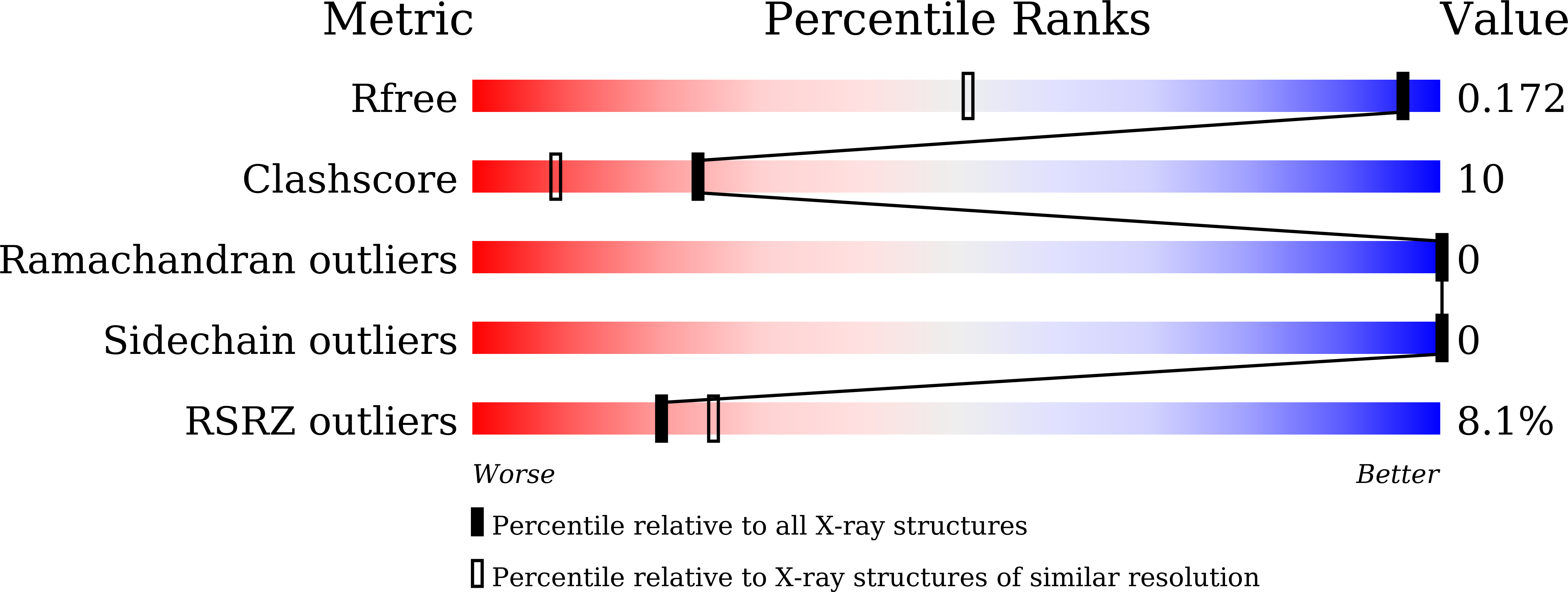 9IW5 validation report