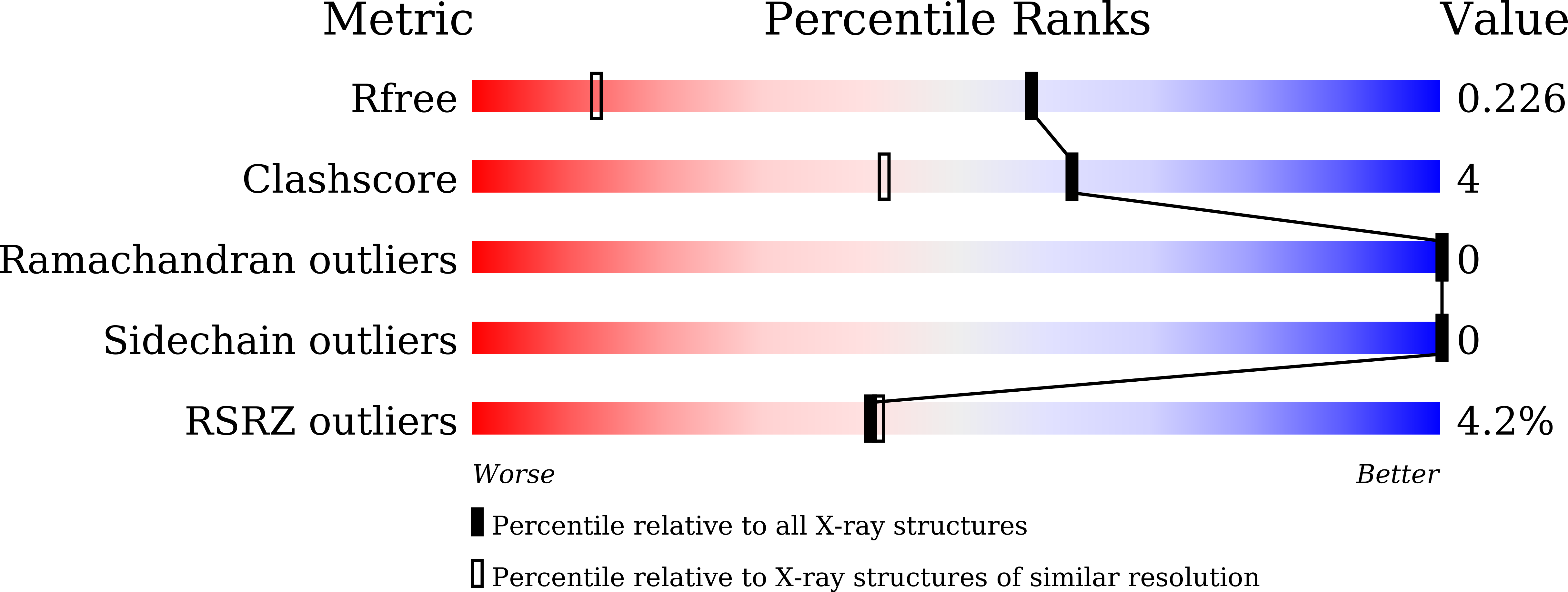 9IW6 validation report
