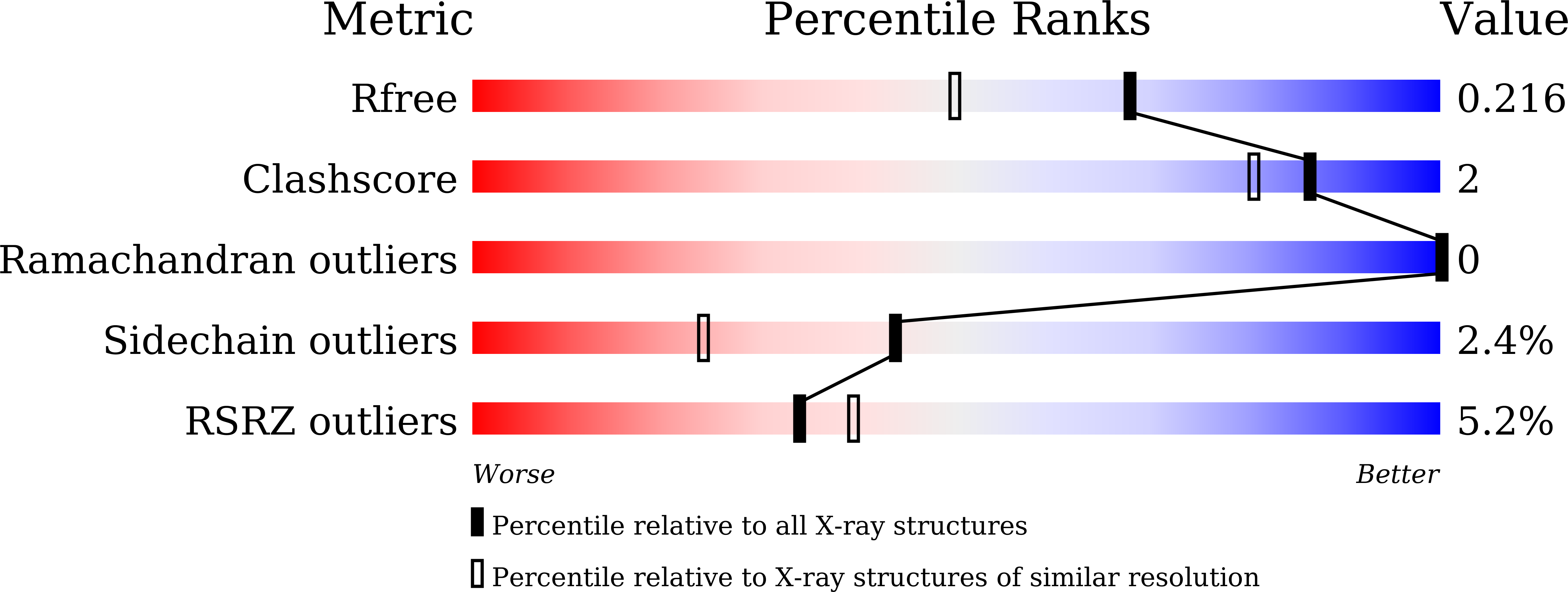 9IW7 validation report