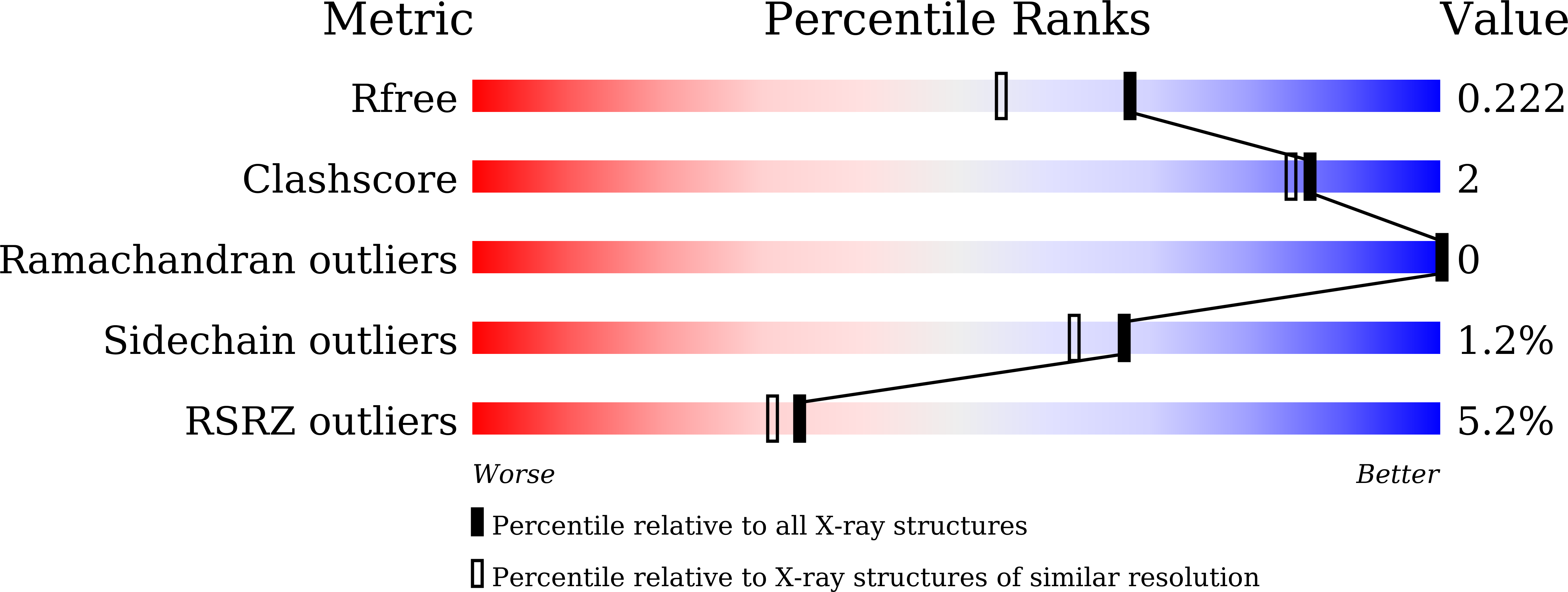 9IW8 validation report