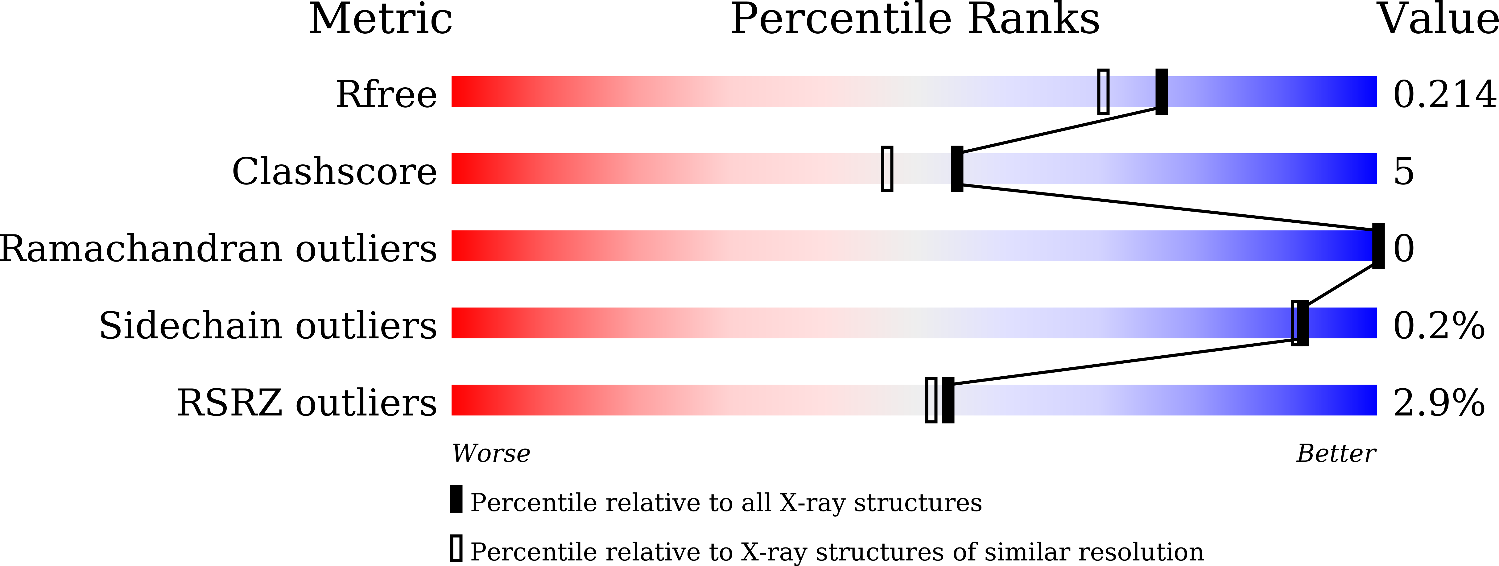 9IZT validation report