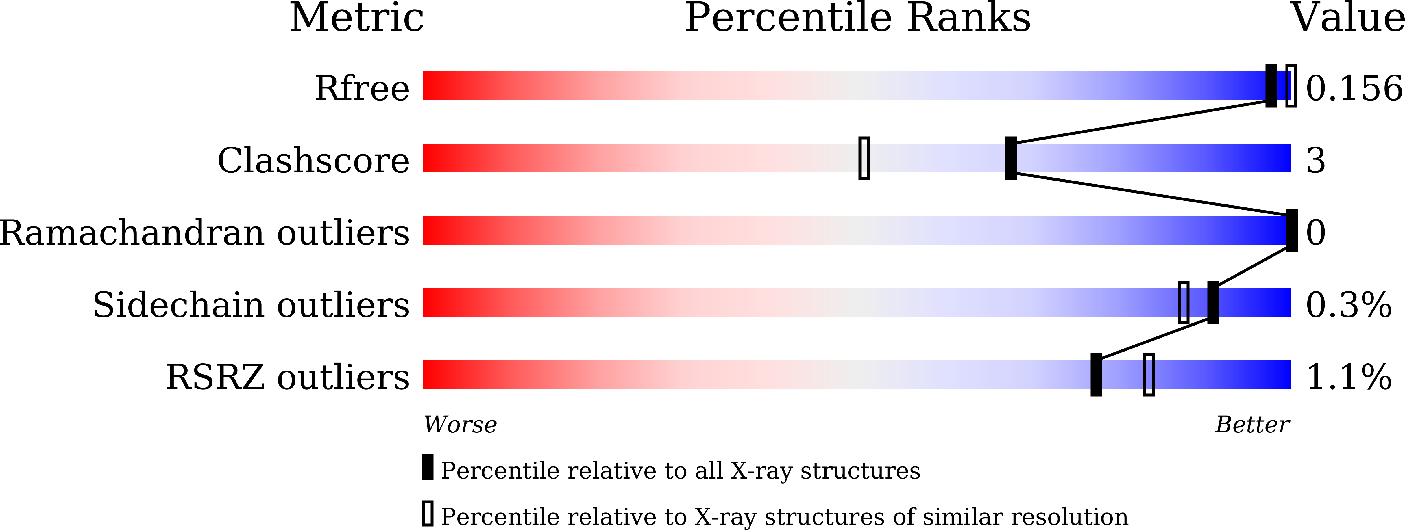 9J3W validation report