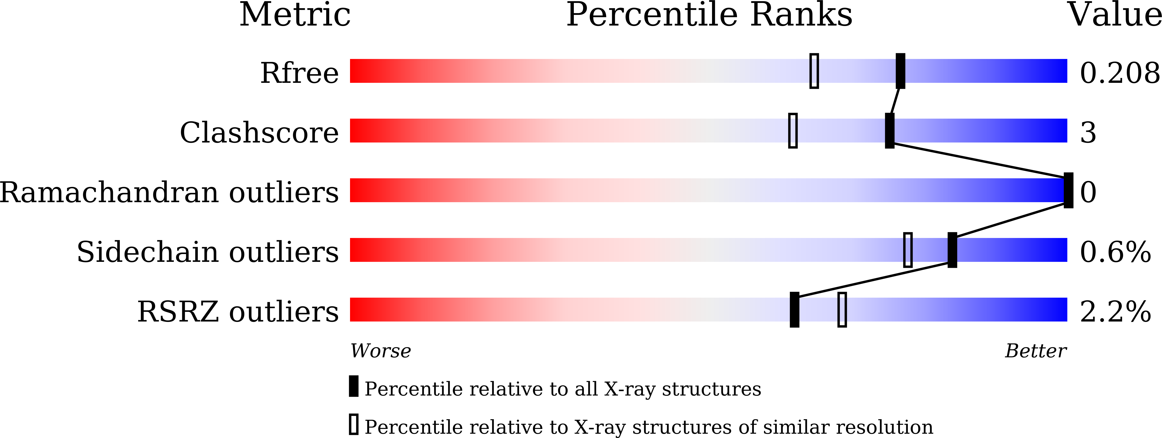 9J3Y validation report