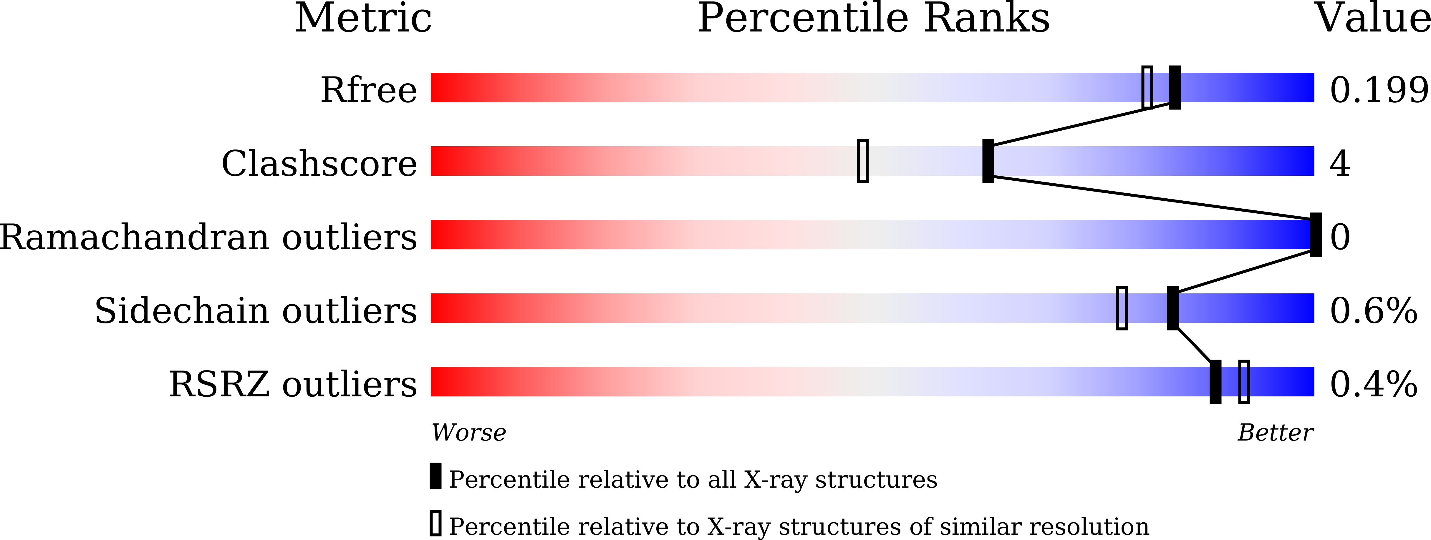 9J42 validation report