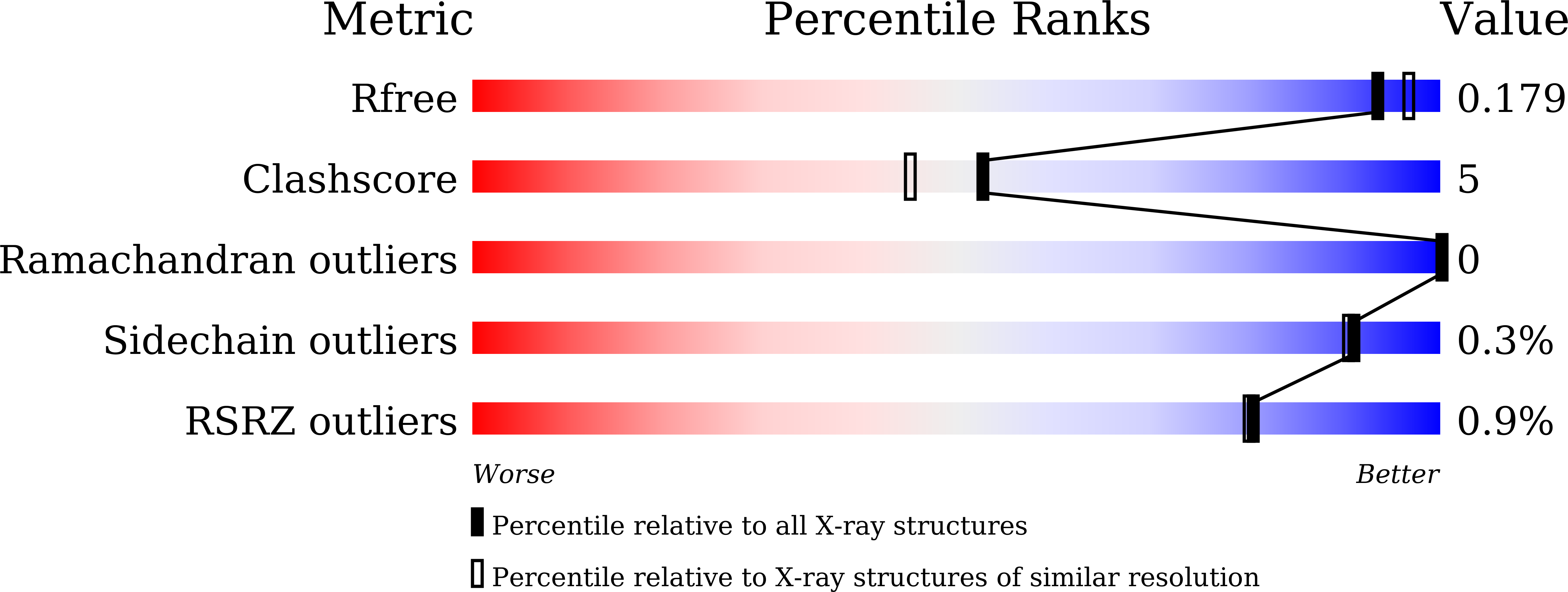 9J43 validation report