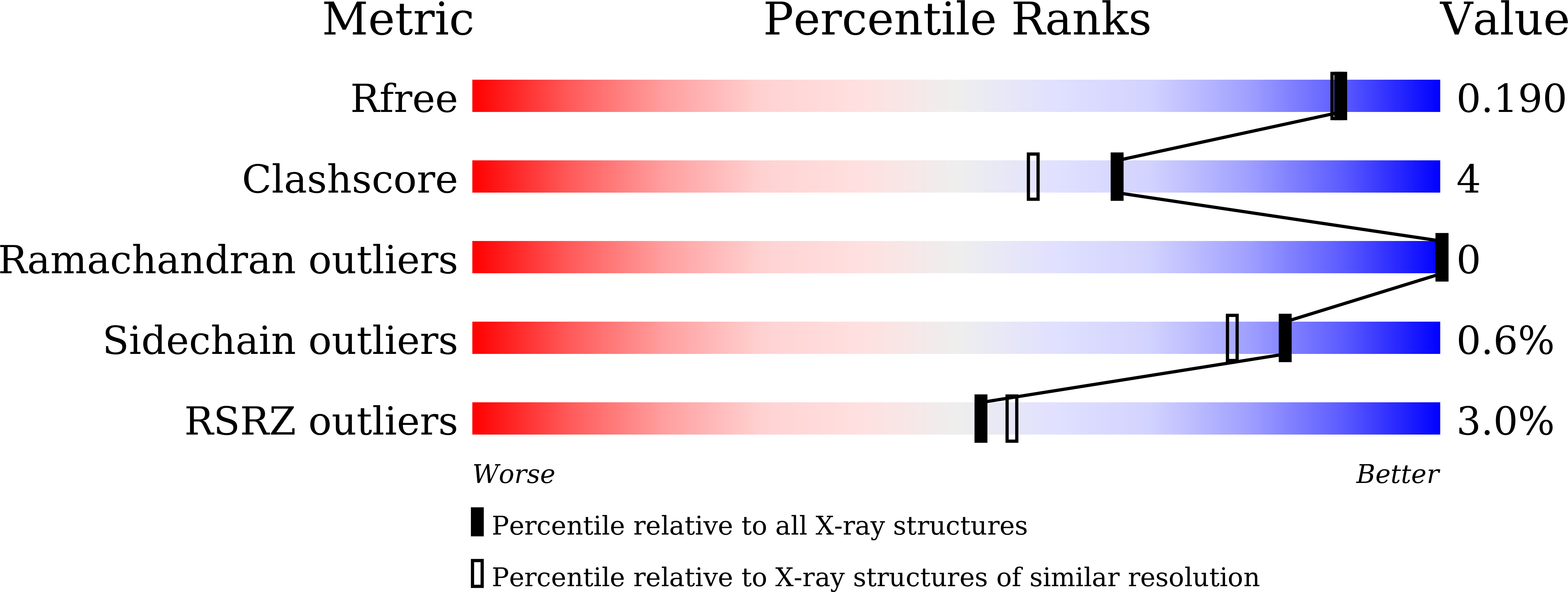9J45 validation report