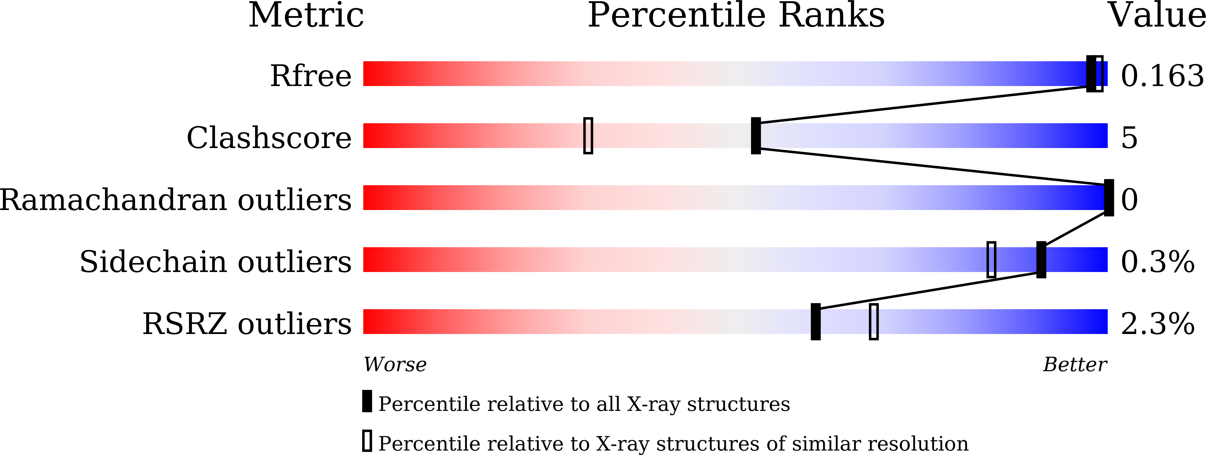9J49 validation report
