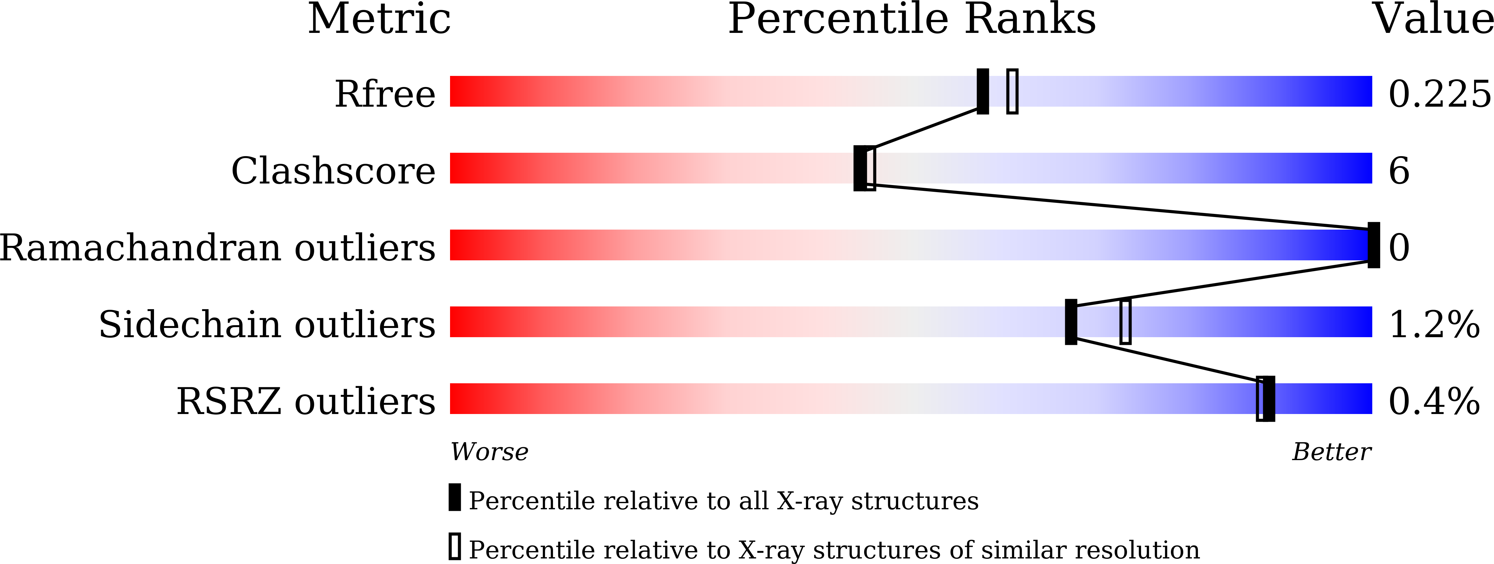 9J4A validation report