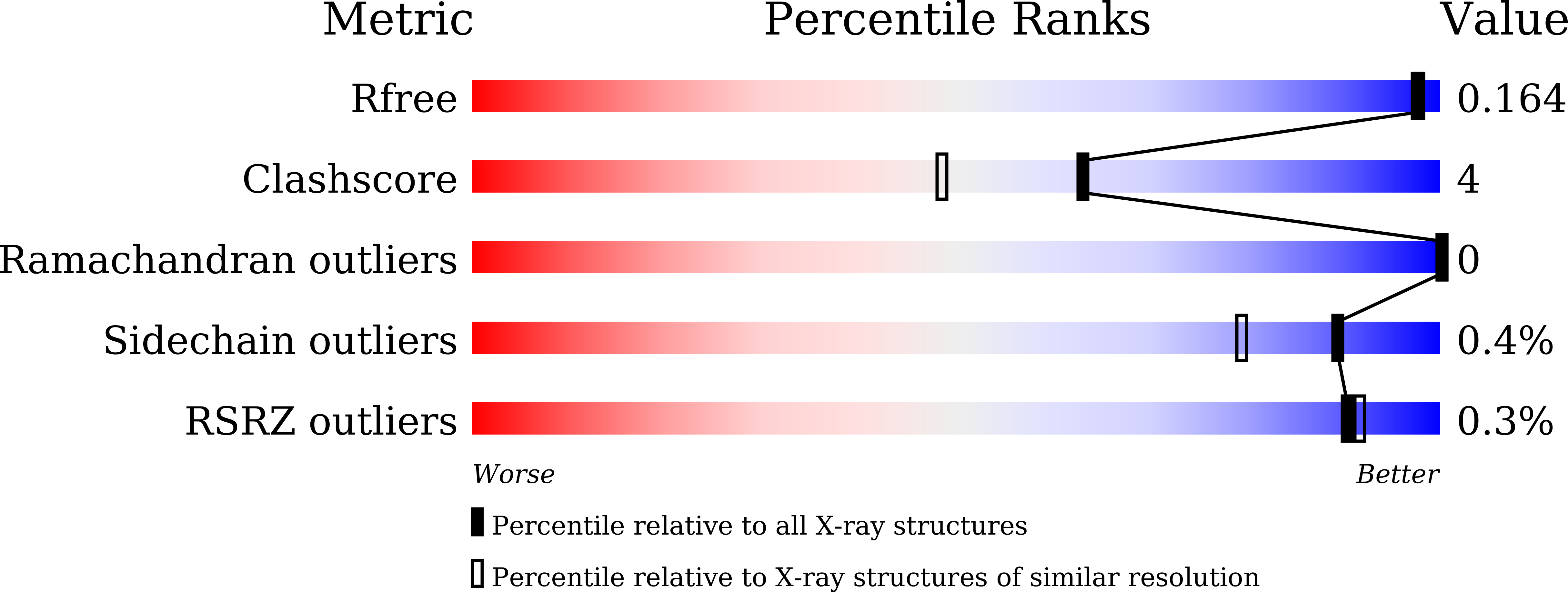 9J58 validation report