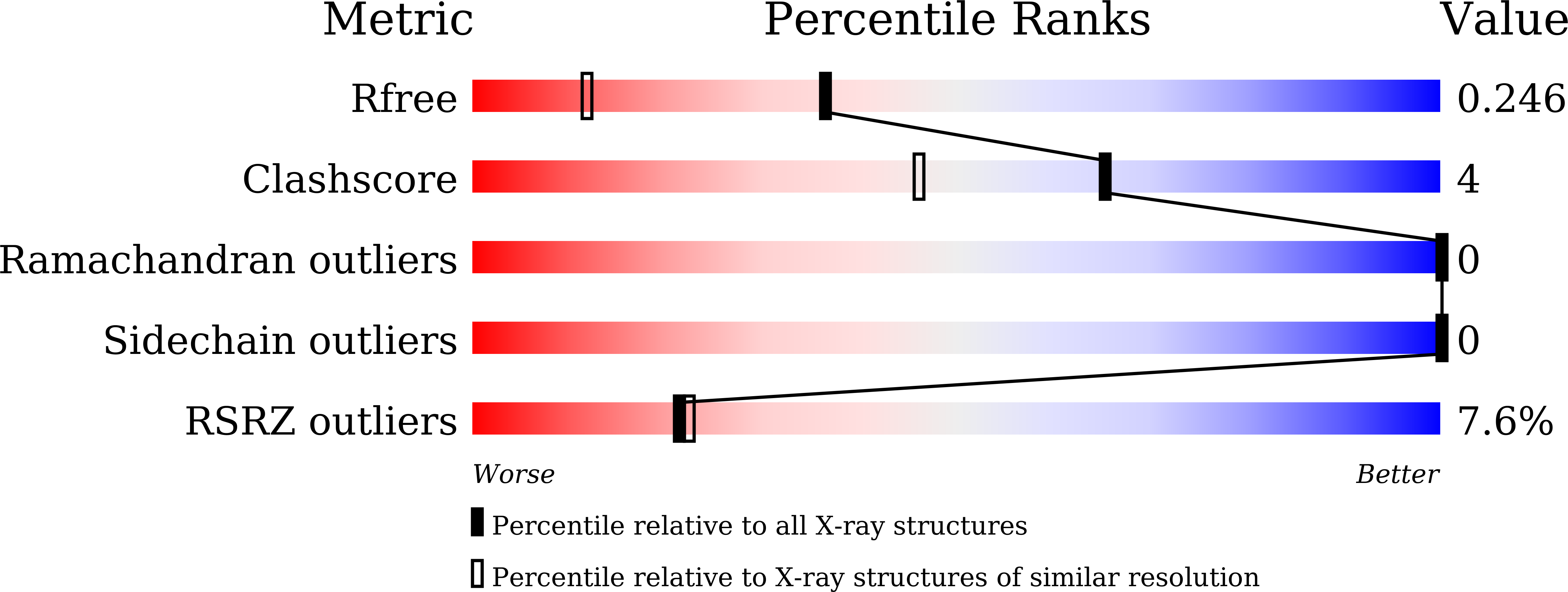 9J5Q validation report