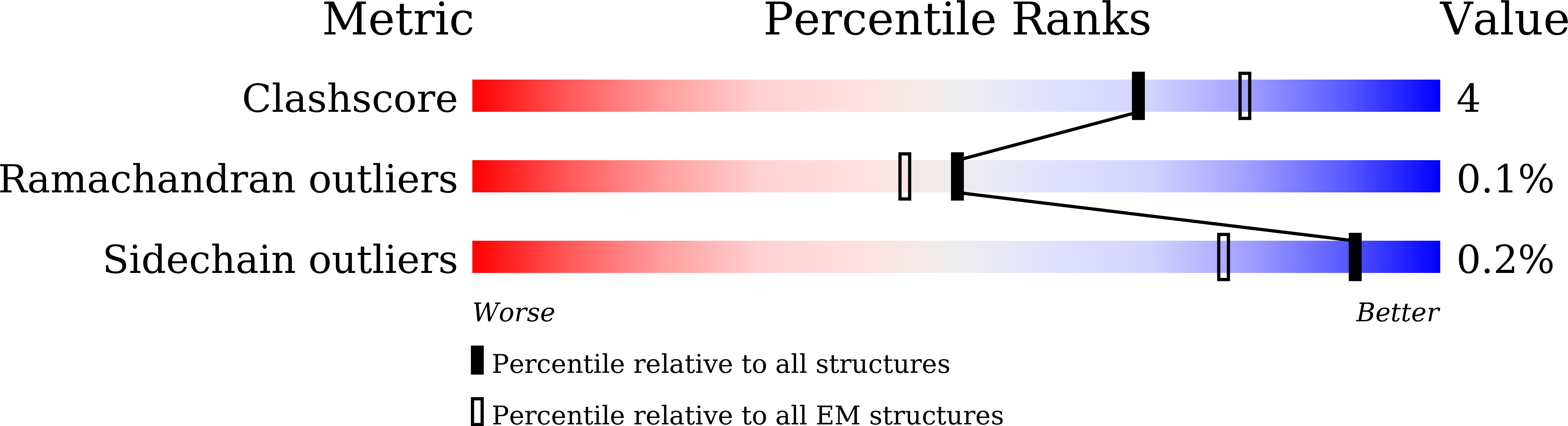9J8S validation report